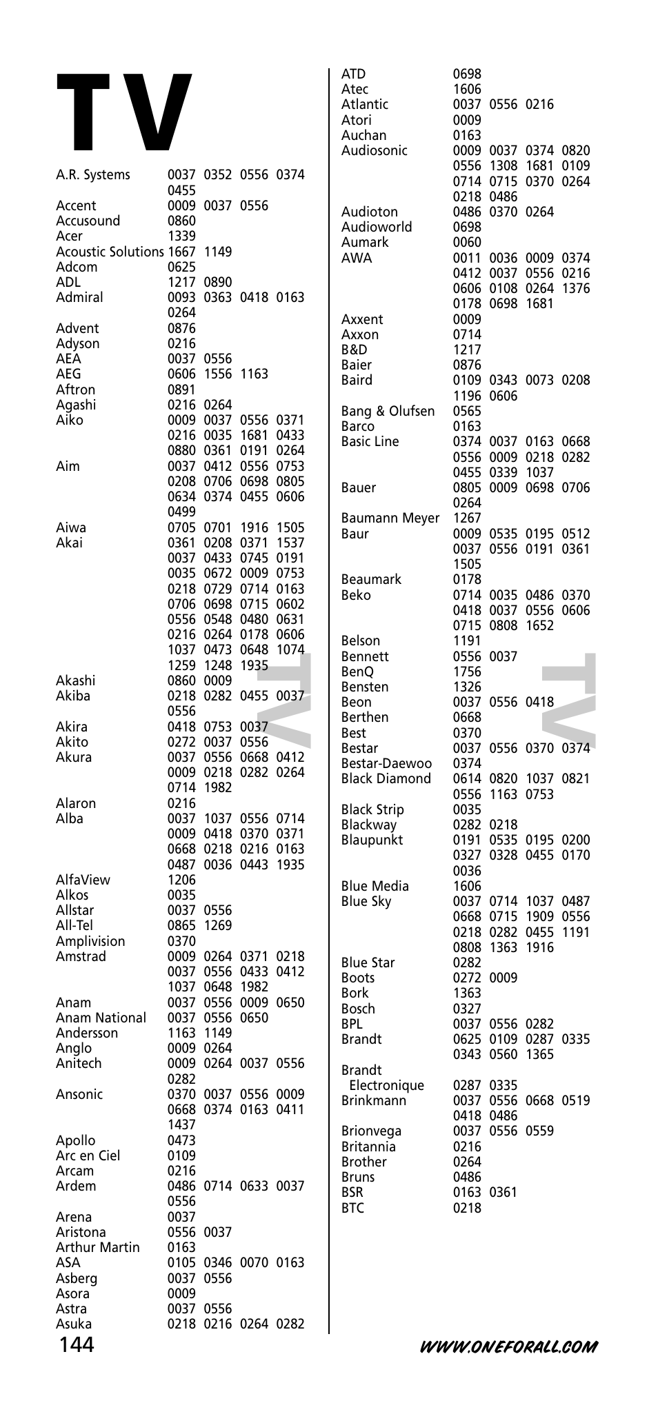 Tv t v | One for All URC-3720 User Manual | Page 144 / 166