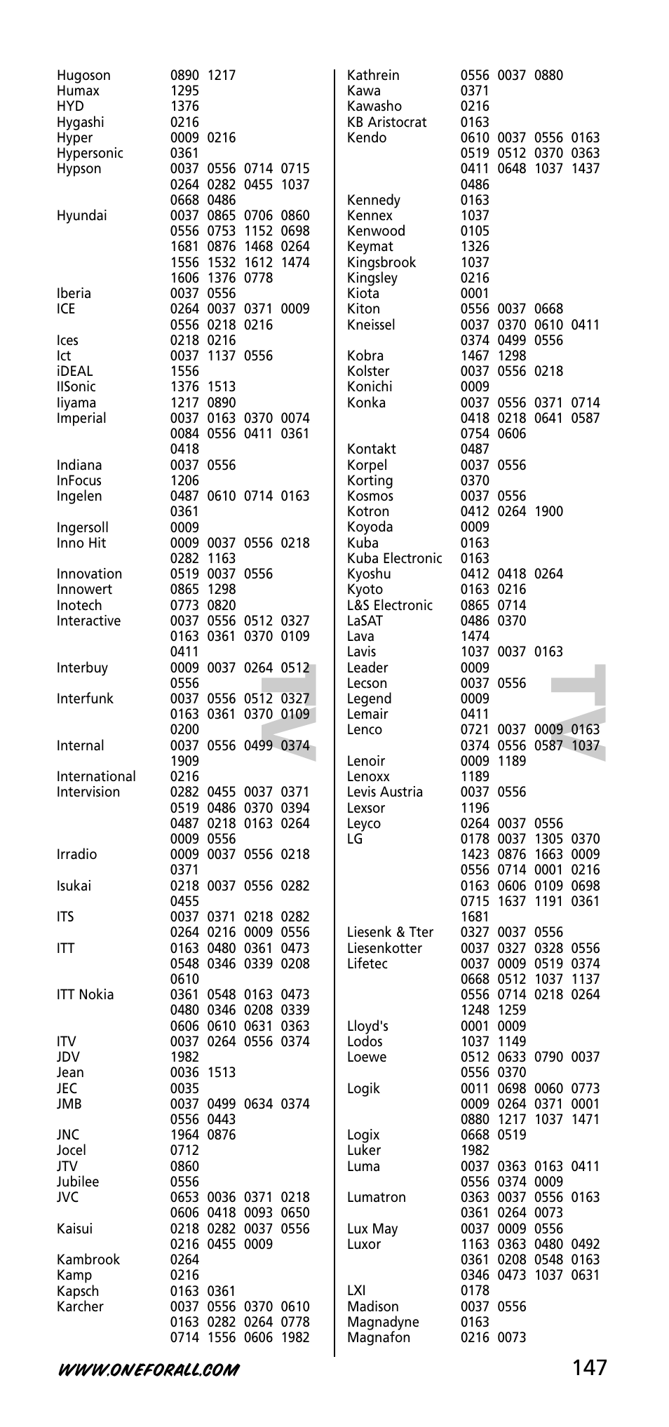 Tv t v | One for All URC-3720 User Manual | Page 147 / 166