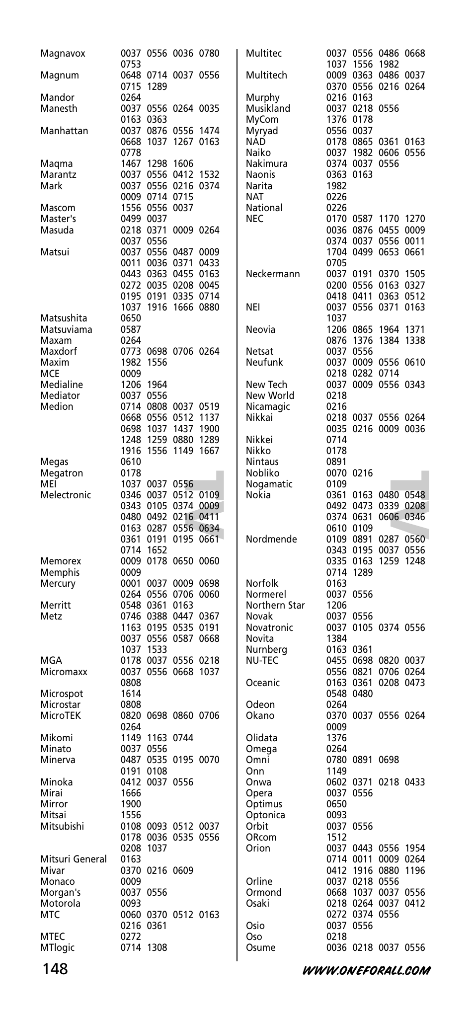 Tv t v | One for All URC-3720 User Manual | Page 148 / 166