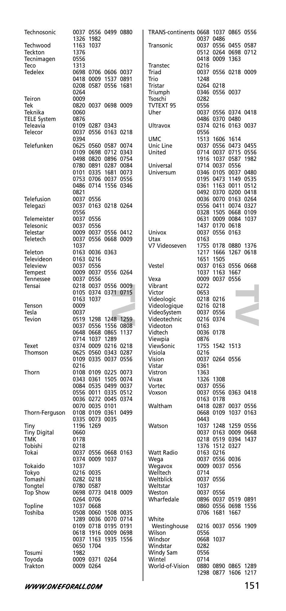 Tv t v | One for All URC-3720 User Manual | Page 151 / 166