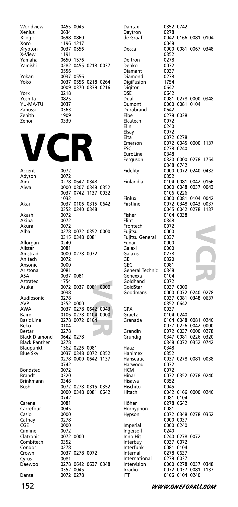 One for All URC-3720 User Manual | Page 152 / 166