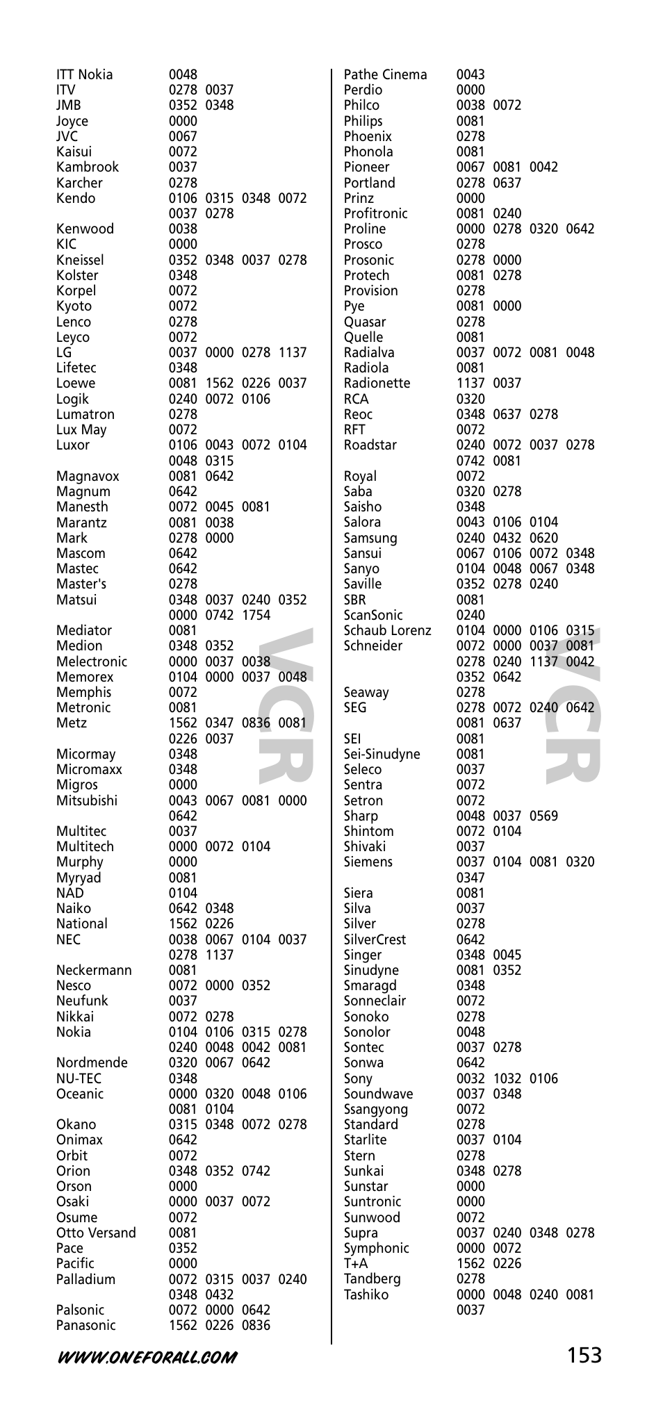 One for All URC-3720 User Manual | Page 153 / 166