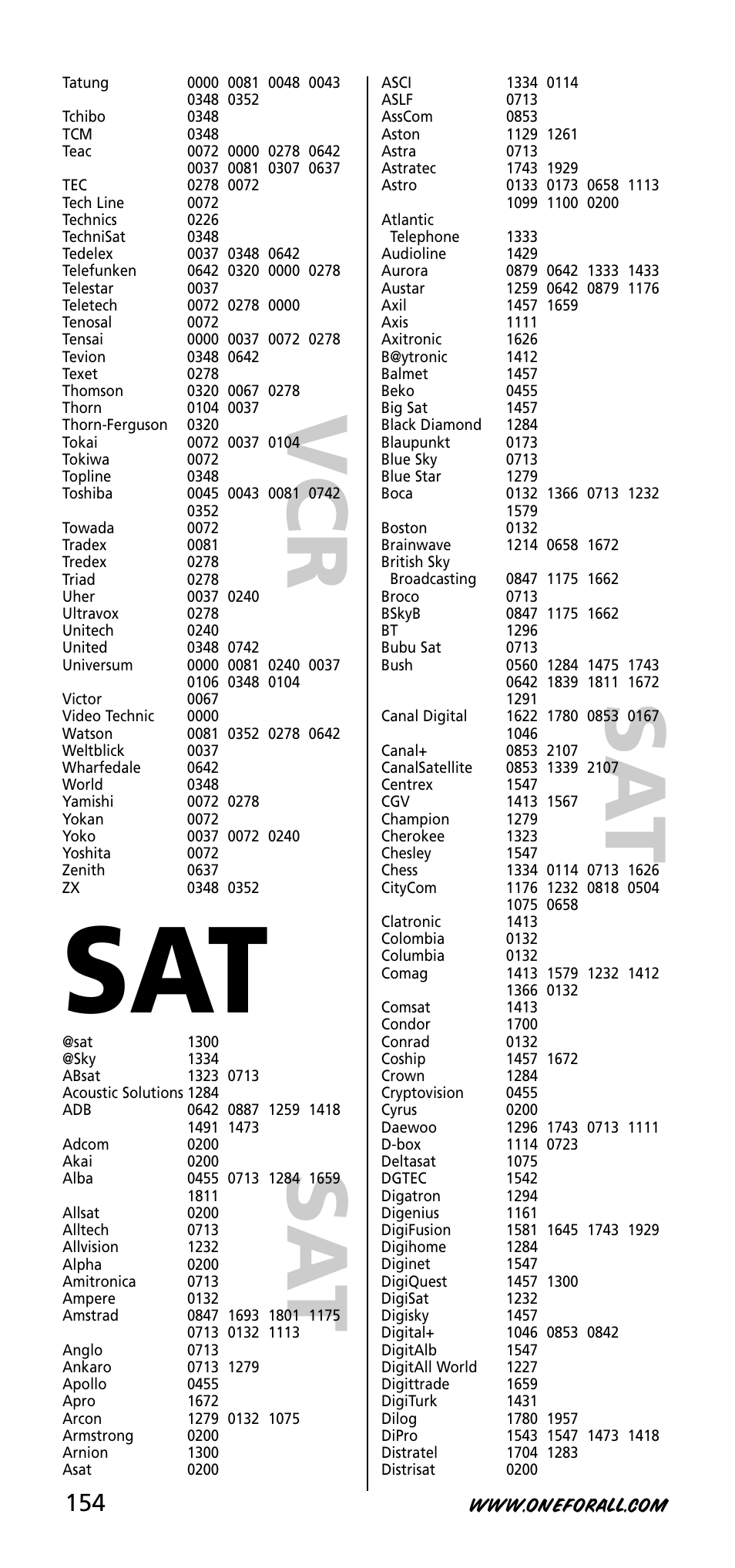 One for All URC-3720 User Manual | Page 154 / 166