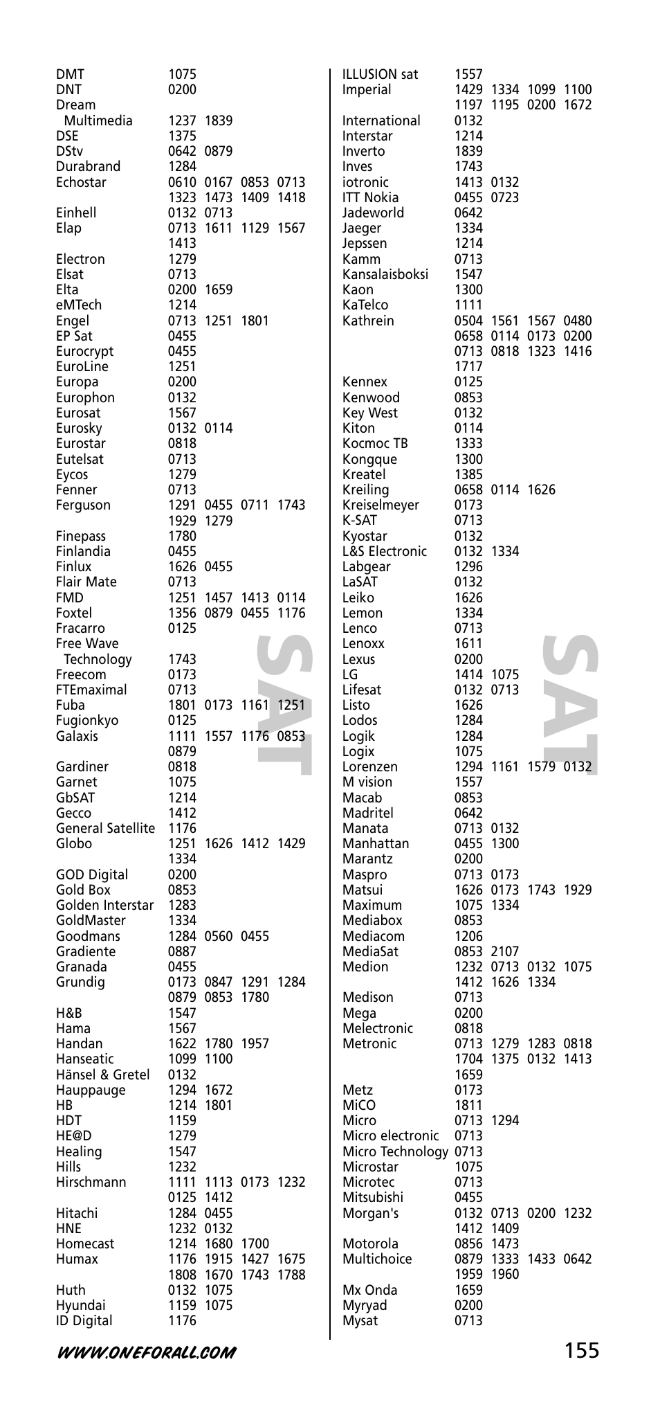 One for All URC-3720 User Manual | Page 155 / 166