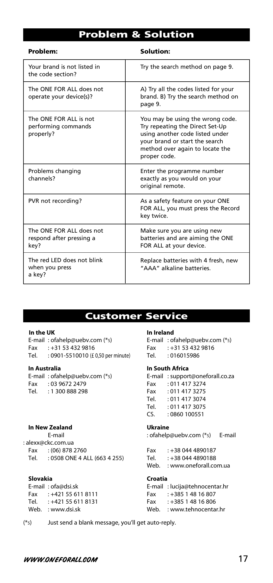 17 problem & solution, Customer service | One for All URC-3720 User Manual | Page 17 / 166