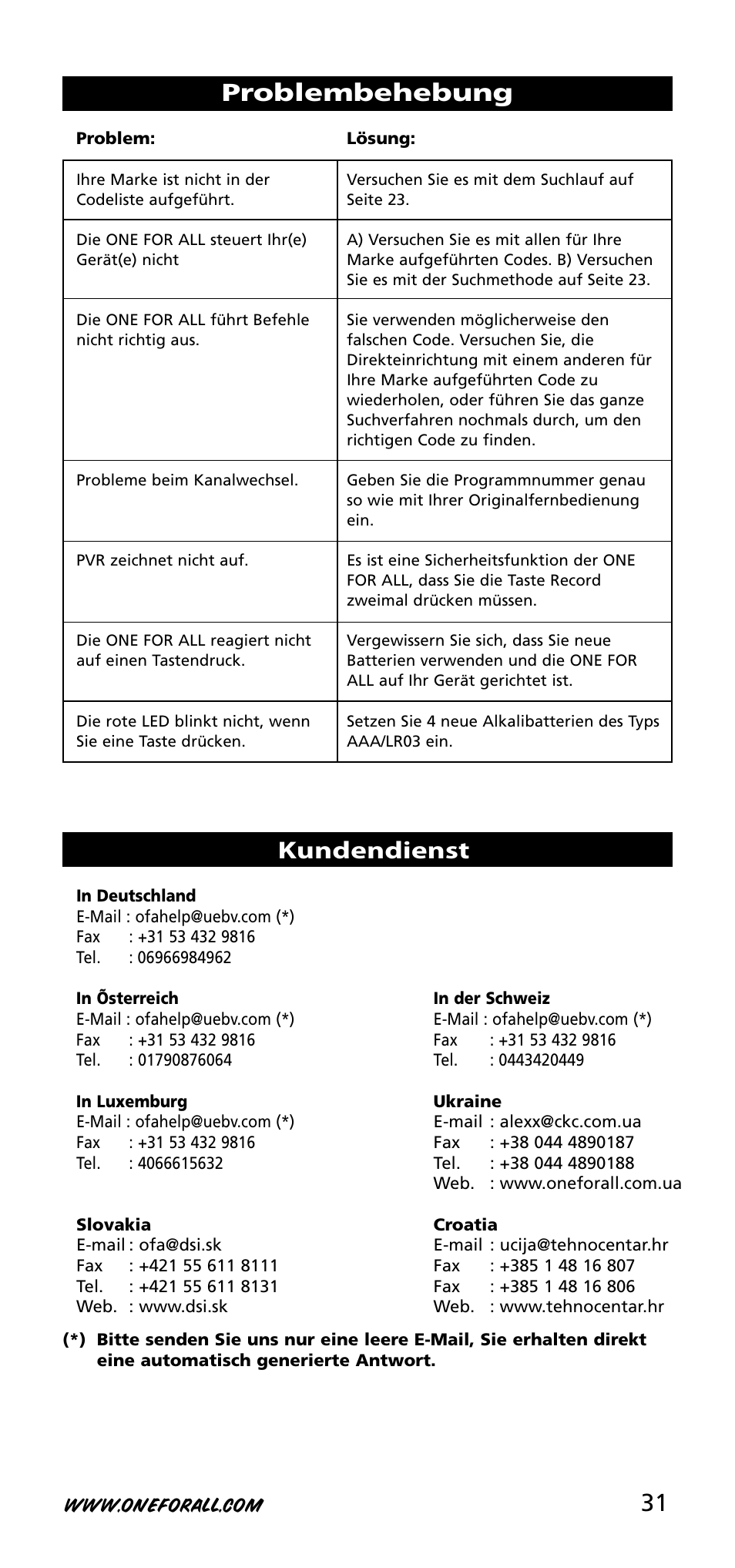 31 problembehebung, Kundendienst | One for All URC-3720 User Manual | Page 31 / 166