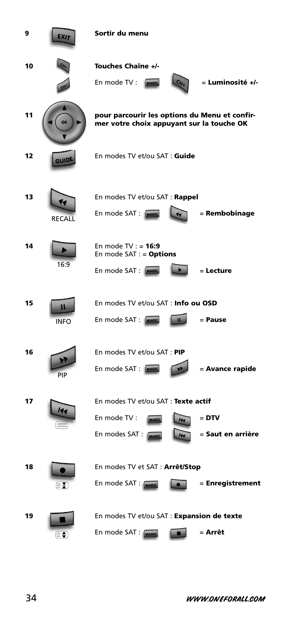 One for All URC-3720 User Manual | Page 34 / 166
