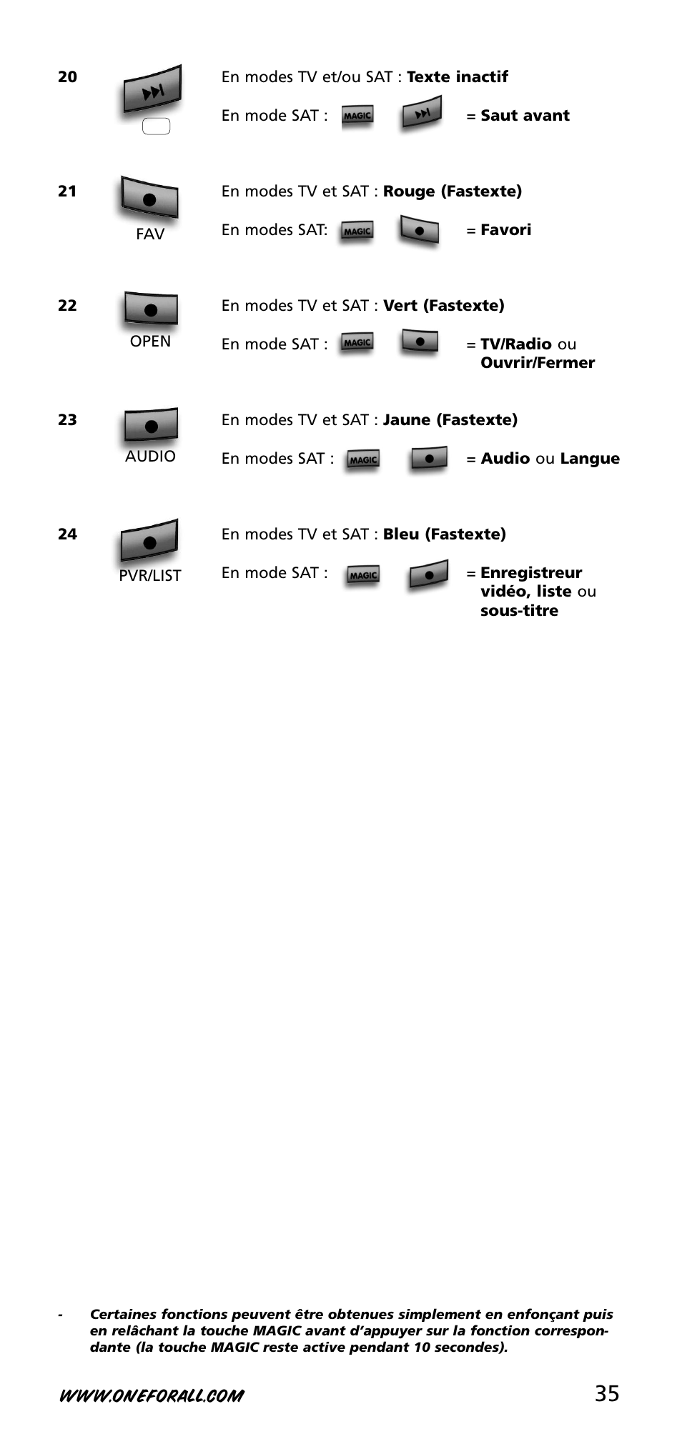 One for All URC-3720 User Manual | Page 35 / 166