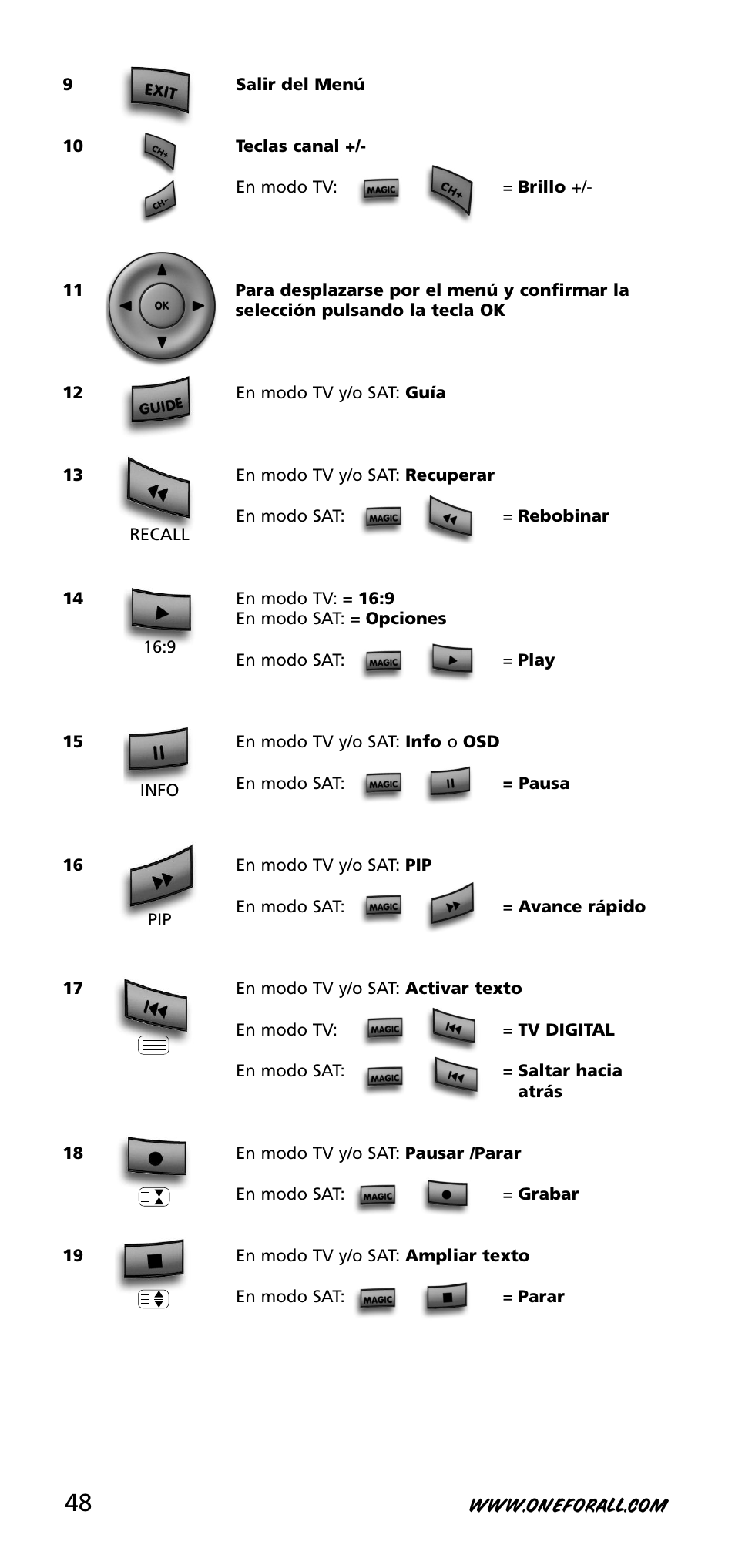 One for All URC-3720 User Manual | Page 48 / 166