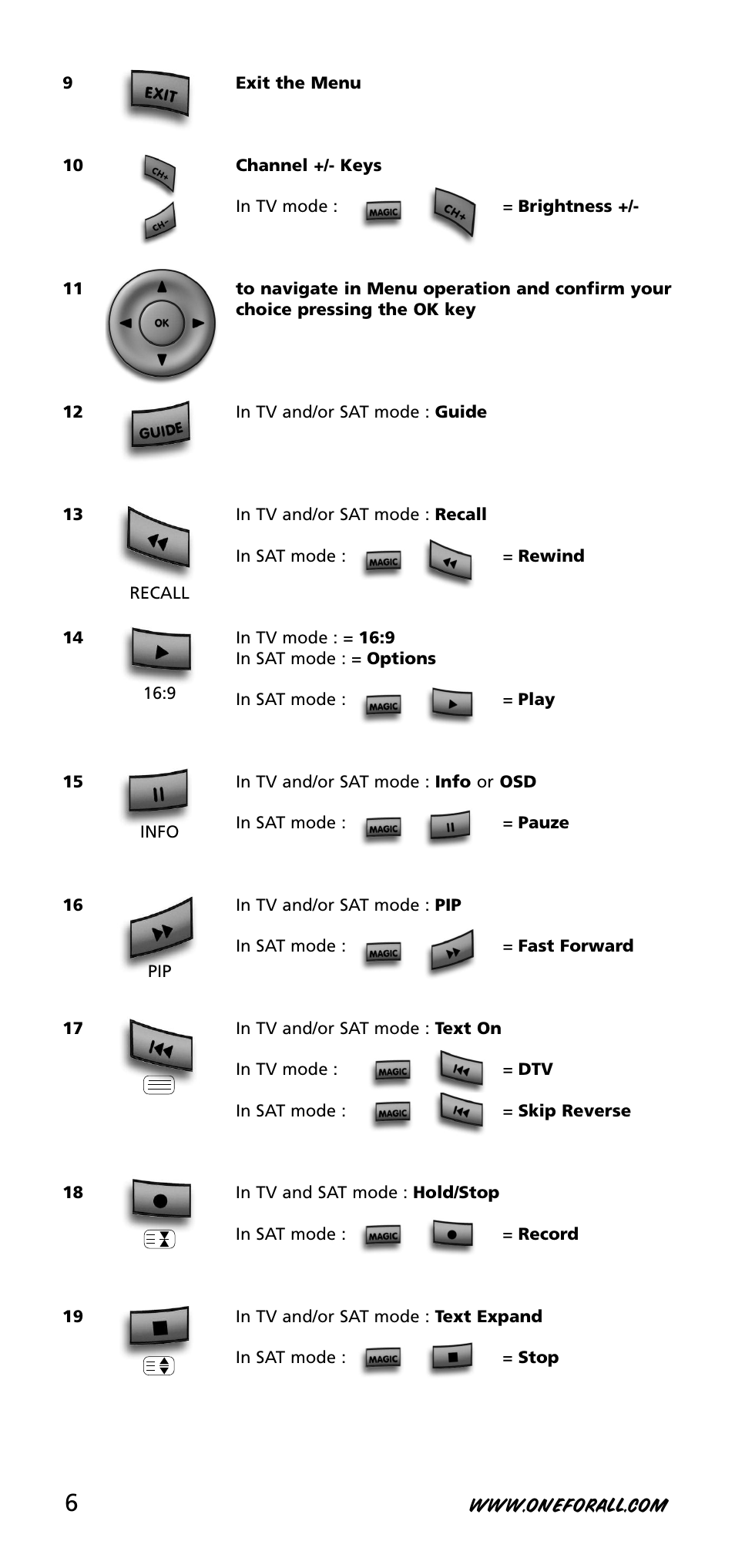 One for All URC-3720 User Manual | Page 6 / 166