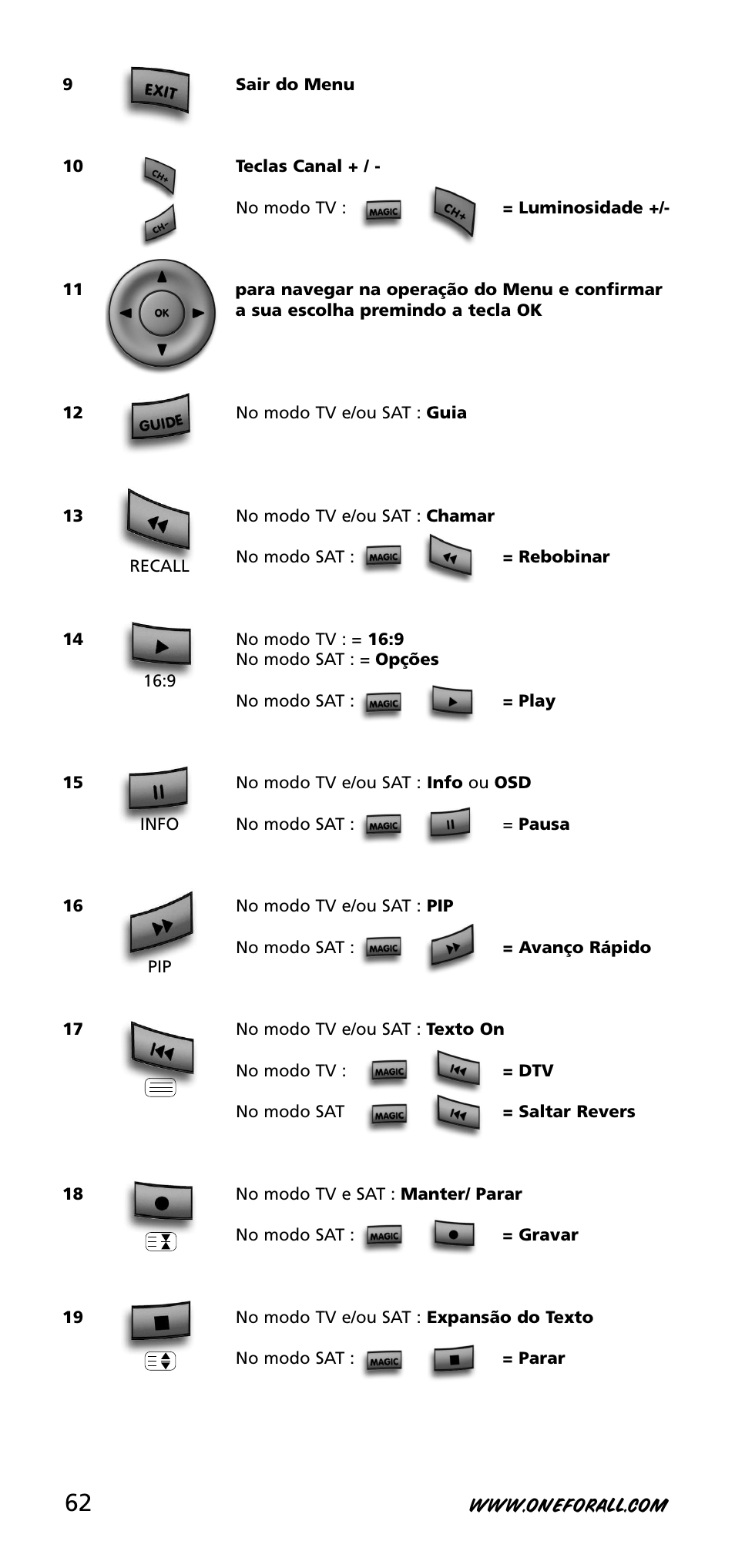 One for All URC-3720 User Manual | Page 62 / 166