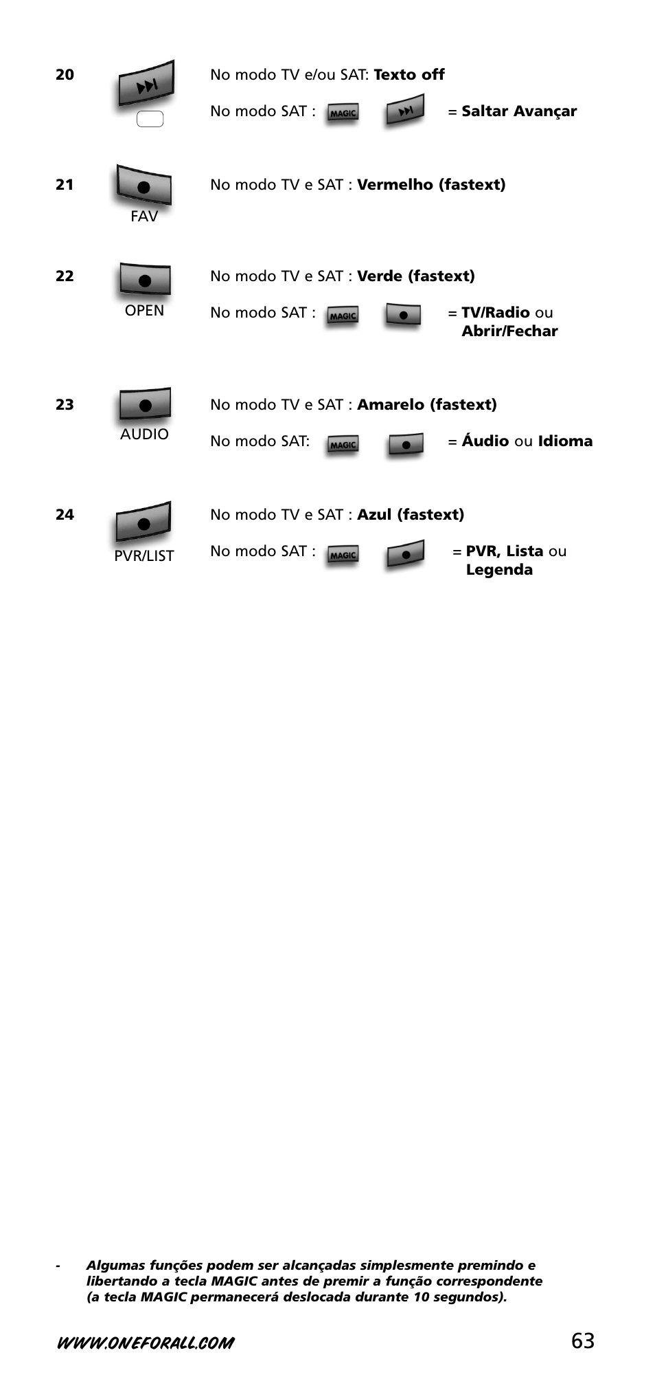 One for All URC-3720 User Manual | Page 63 / 166