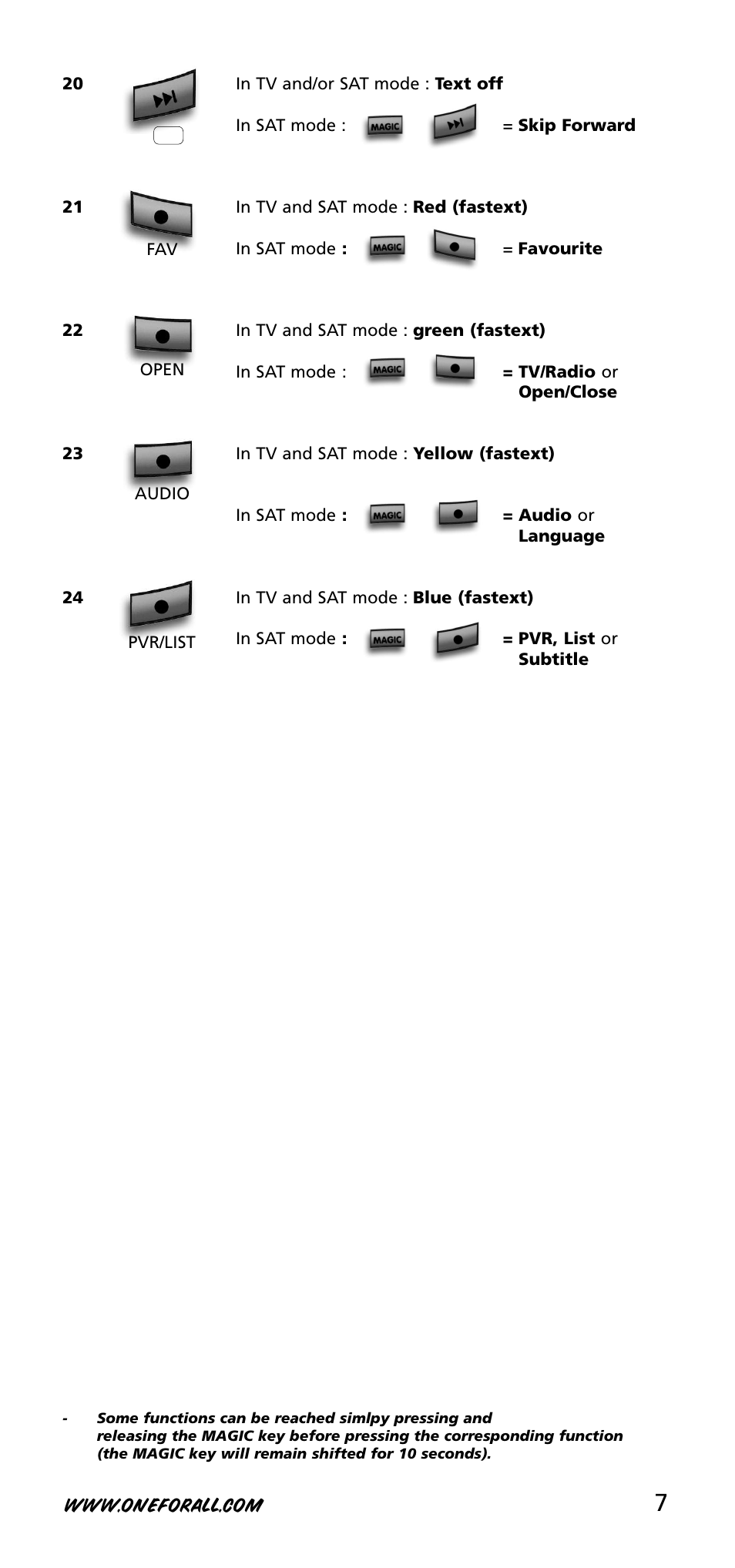 One for All URC-3720 User Manual | Page 7 / 166