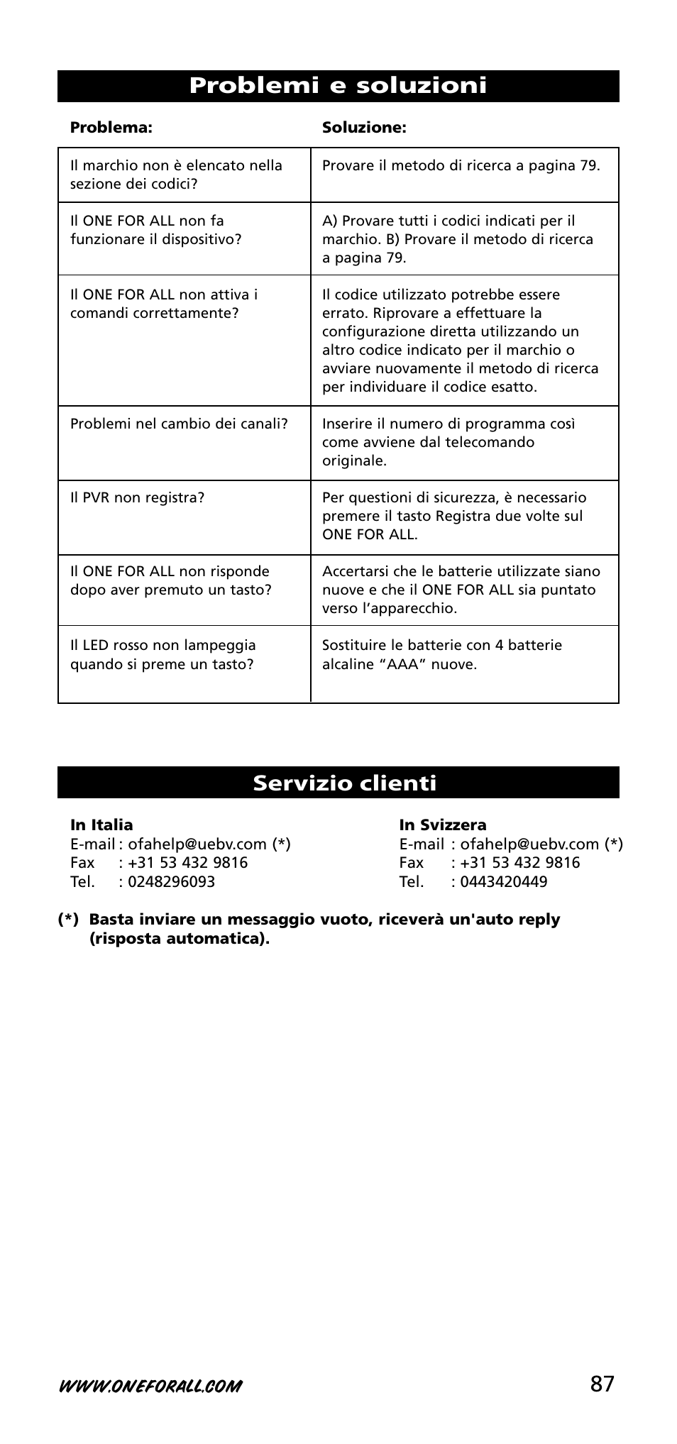 87 problemi e soluzioni, Servizio clienti | One for All URC-3720 User Manual | Page 87 / 166