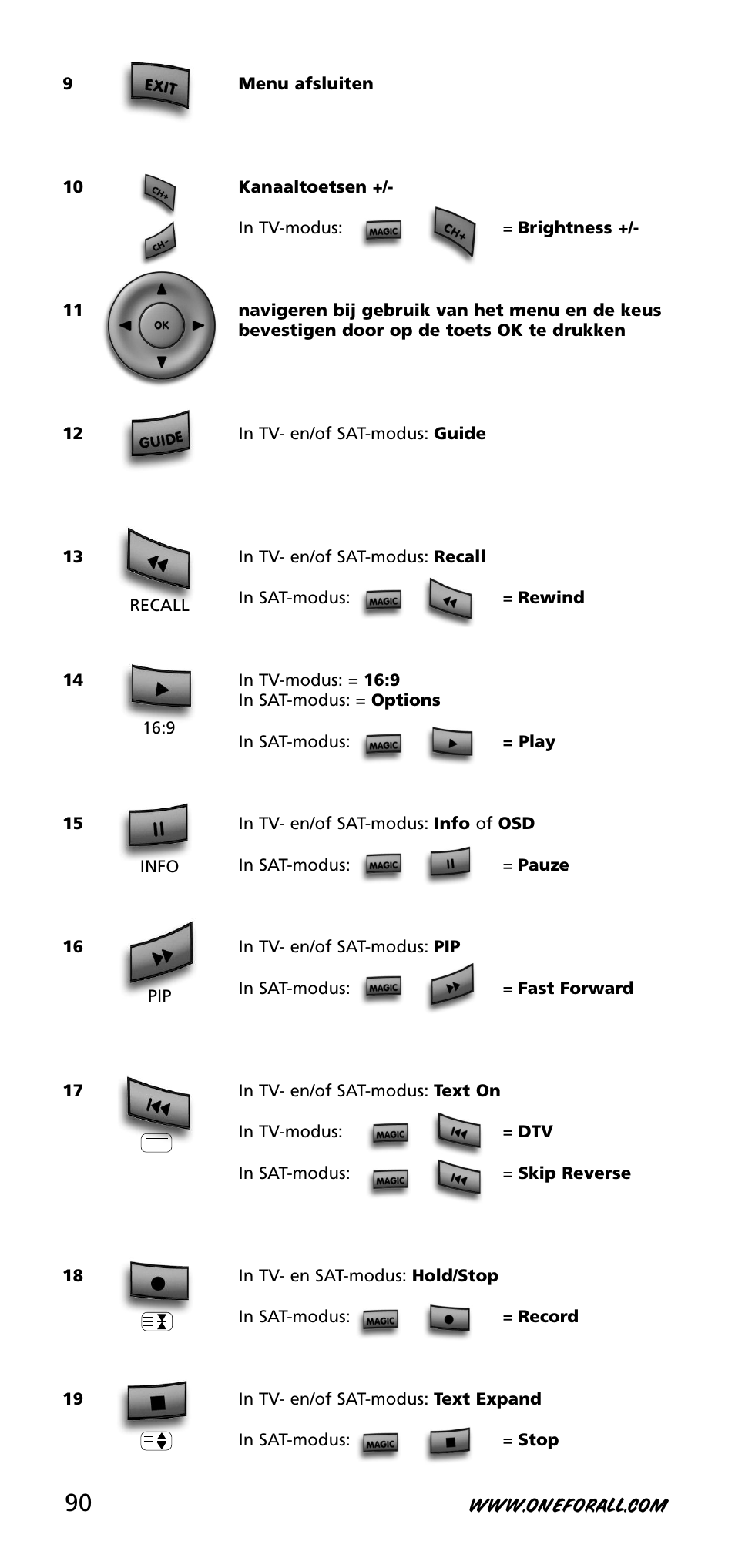 One for All URC-3720 User Manual | Page 90 / 166