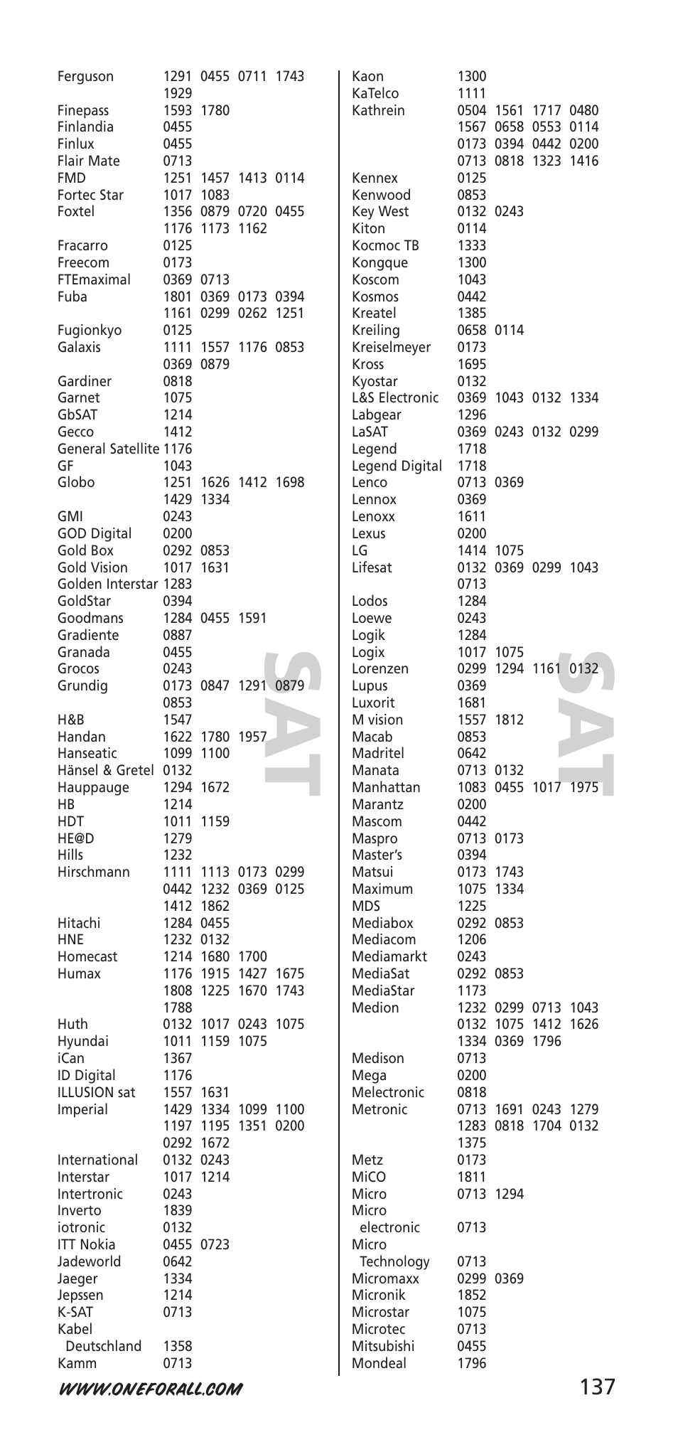 One for All URC-7940 User Manual | Page 137 / 148