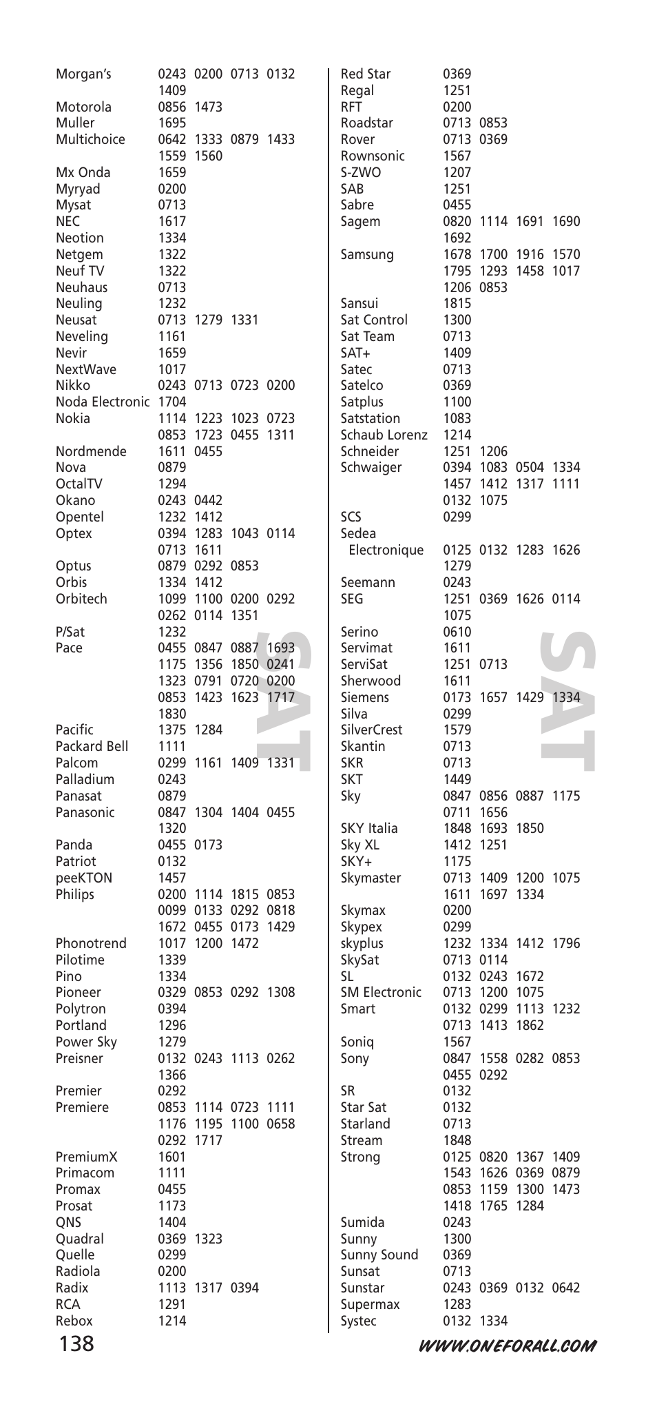 One for All URC-7940 User Manual | Page 138 / 148