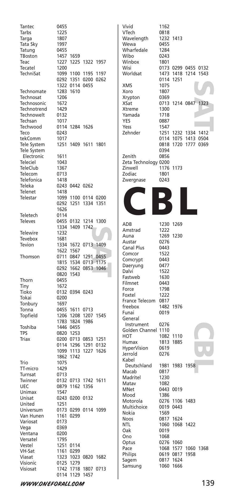 C b l | One for All URC-7940 User Manual | Page 139 / 148