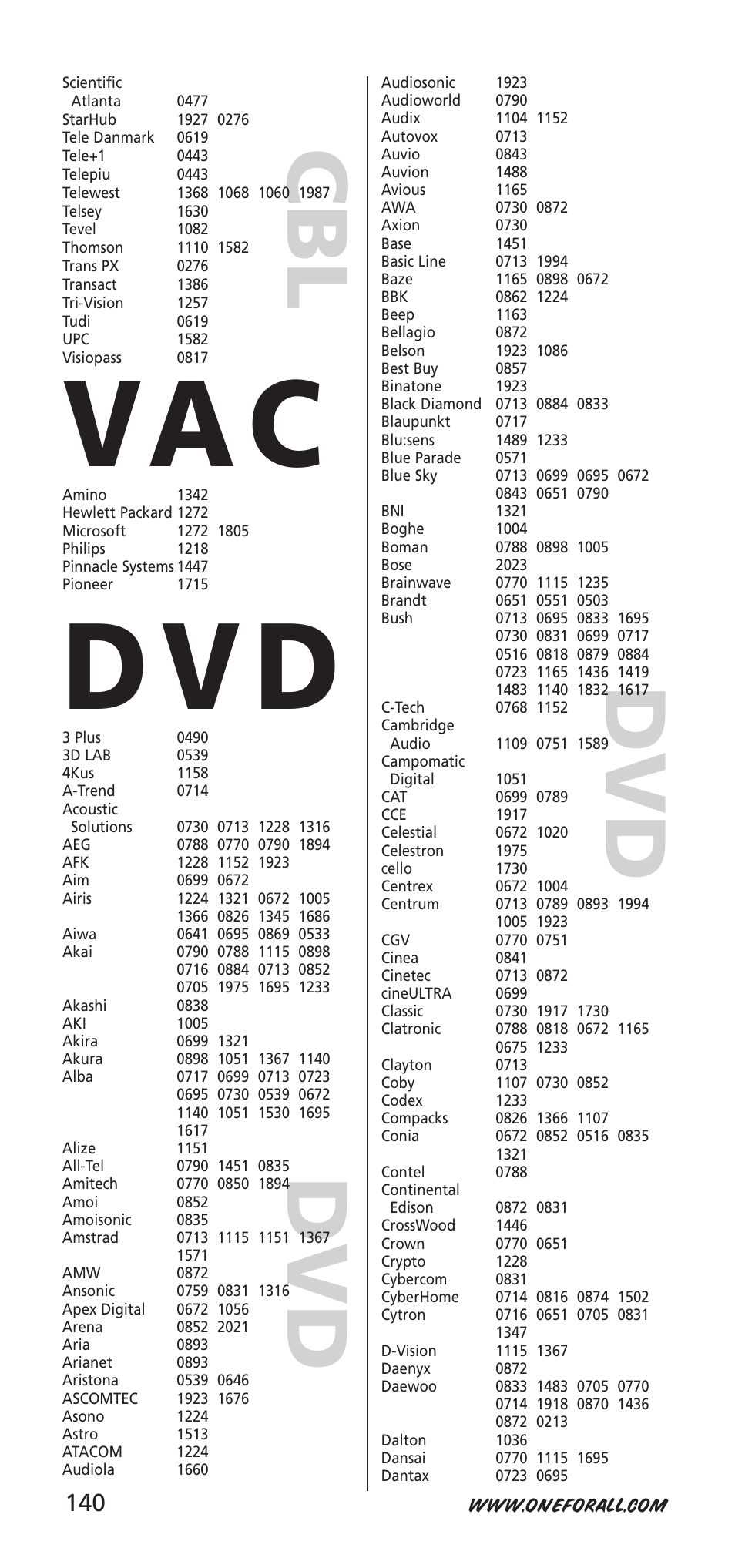Va c, D v d | One for All URC-7940 User Manual | Page 140 / 148