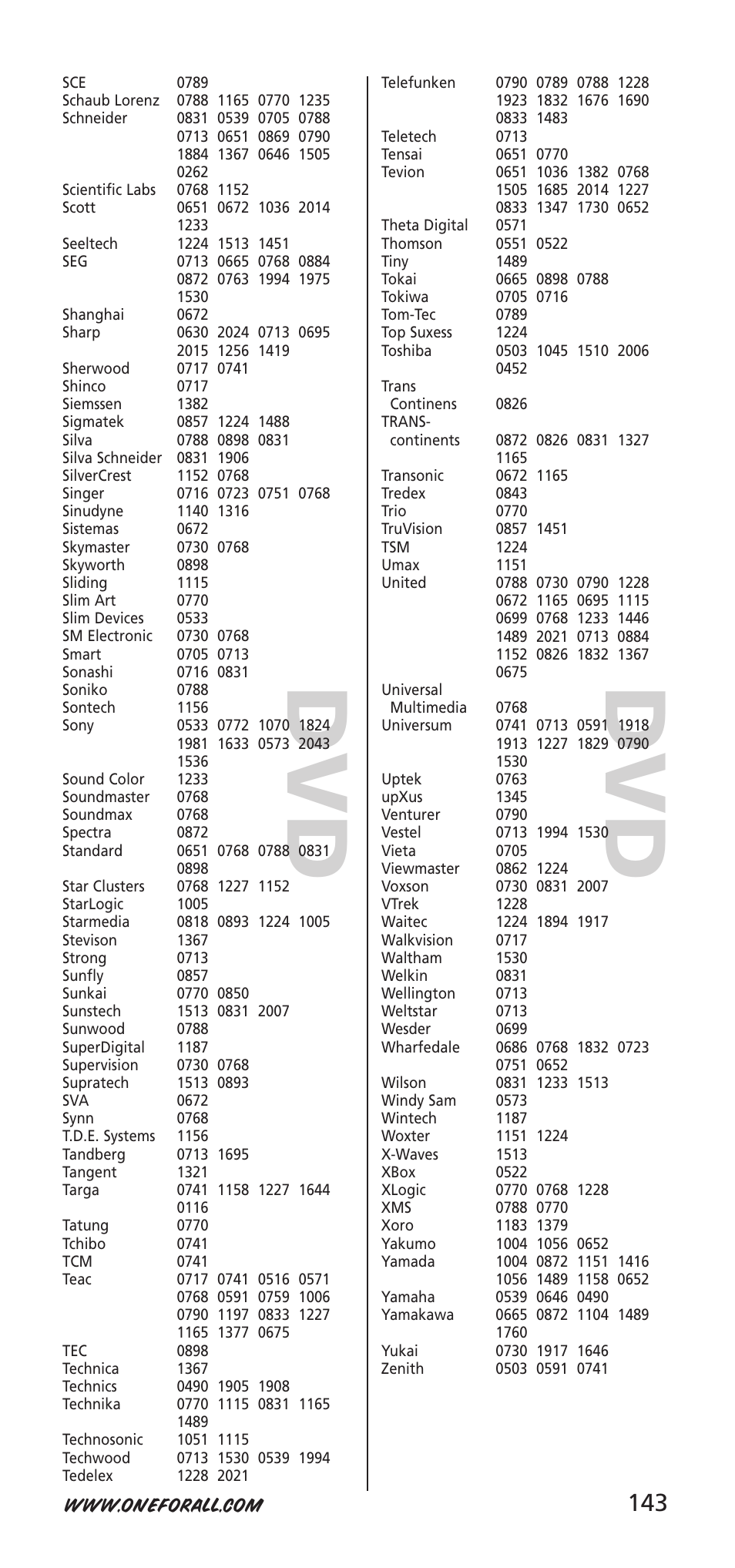 One for All URC-7940 User Manual | Page 143 / 148