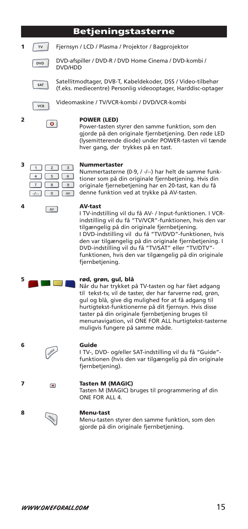 15 betjeningstasterne | One for All URC-7940 User Manual | Page 15 / 148
