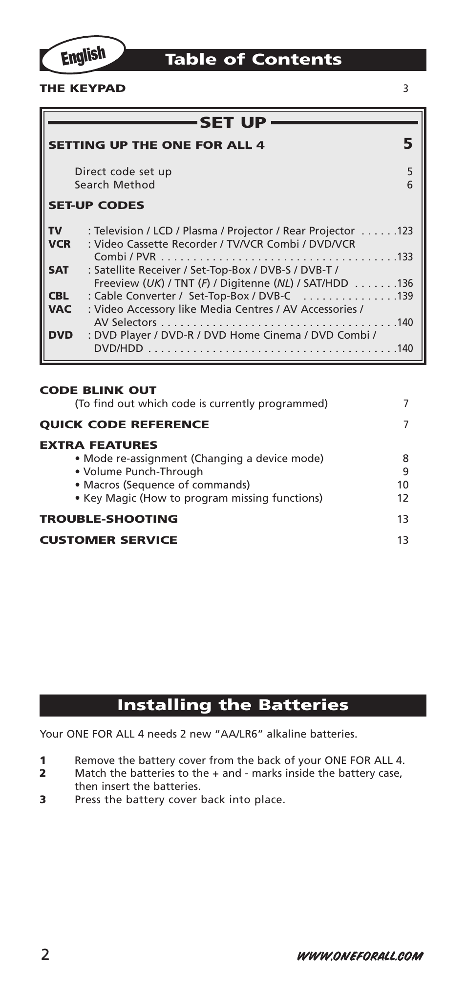 One for All URC-7940 User Manual | Page 2 / 148