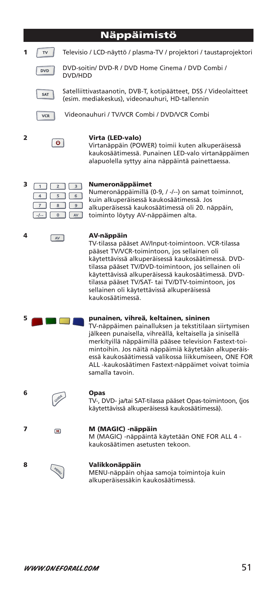 51 näppäimistö | One for All URC-7940 User Manual | Page 51 / 148