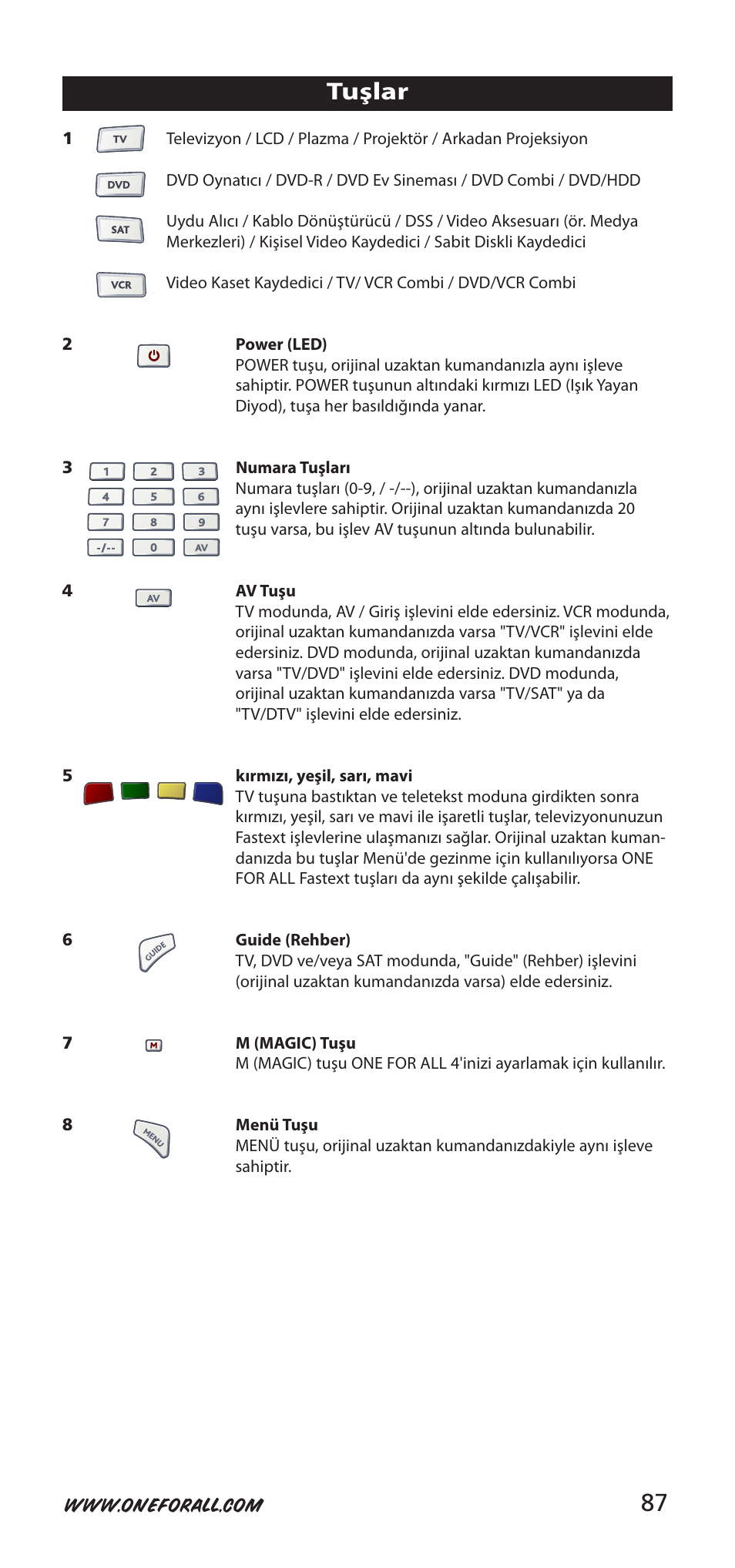 87 tuşlar | One for All URC-7940 User Manual | Page 87 / 148
