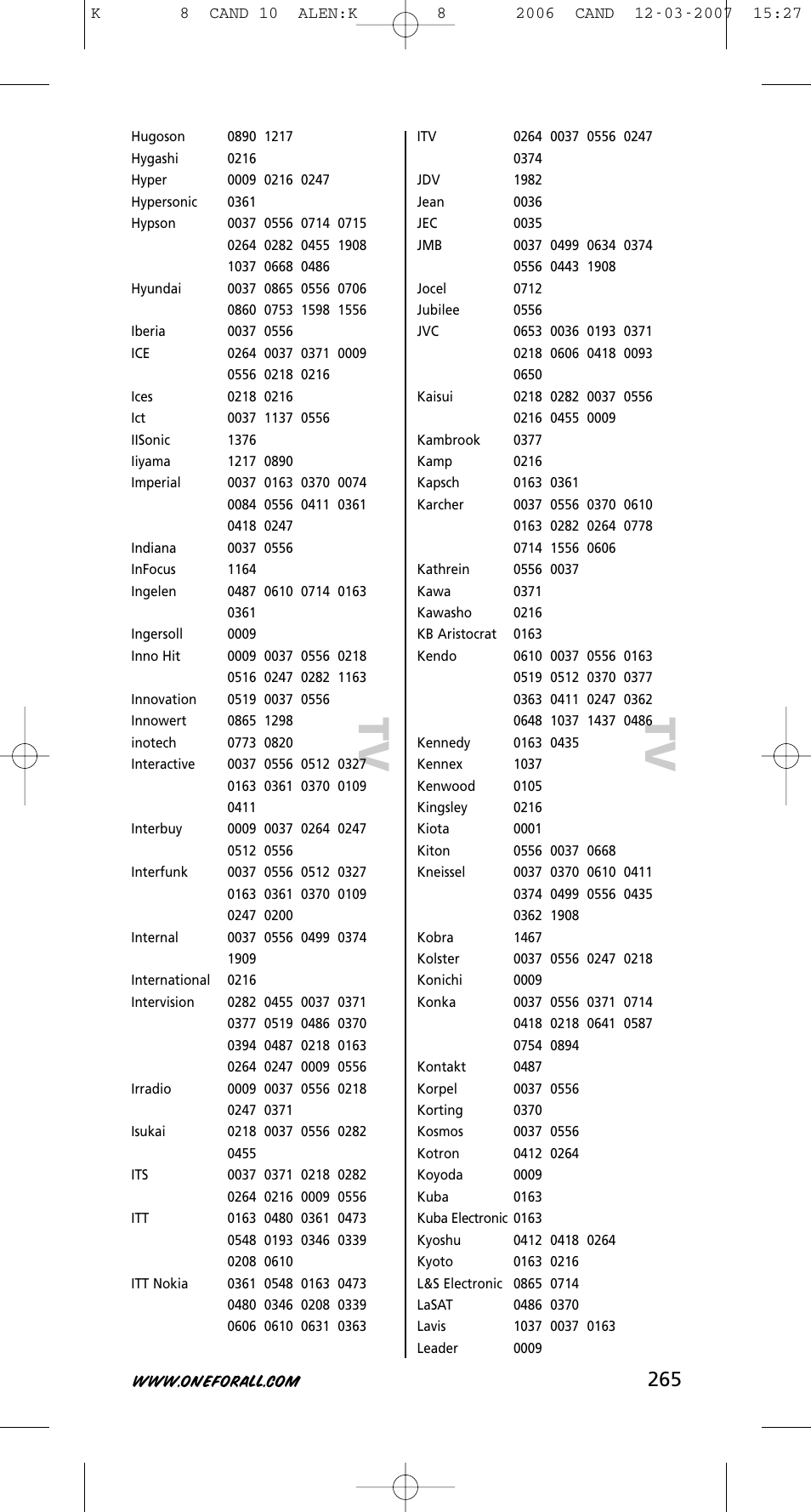 Tv t v | One for All KAMELEON URC-8308 User Manual | Page 266 / 293