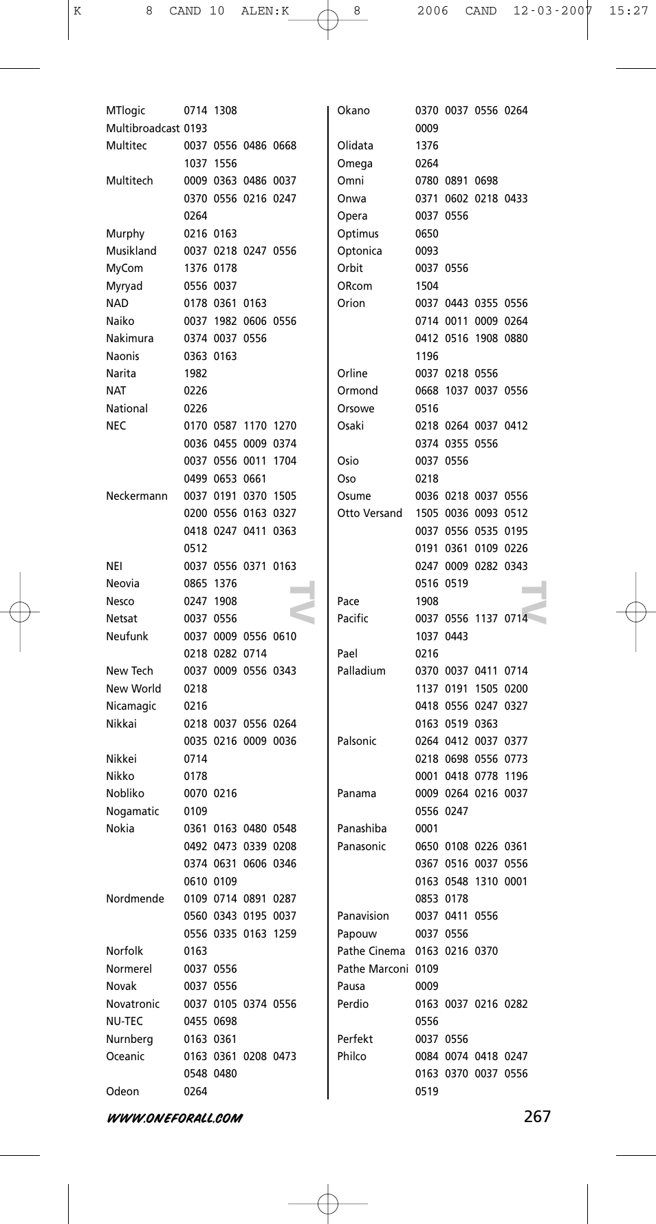 Tv t v | One for All KAMELEON URC-8308 User Manual | Page 268 / 293