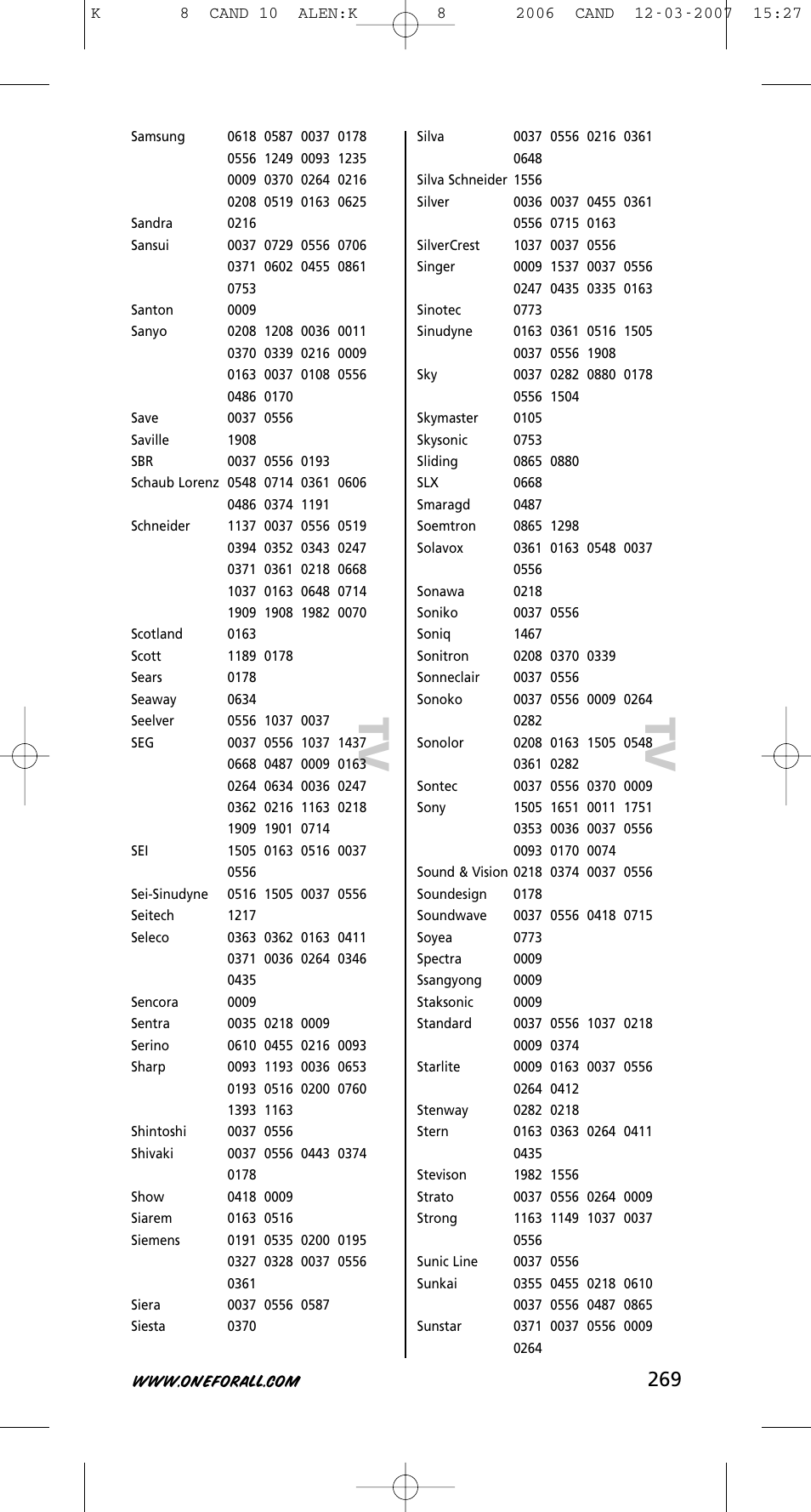 Tv t v | One for All KAMELEON URC-8308 User Manual | Page 270 / 293