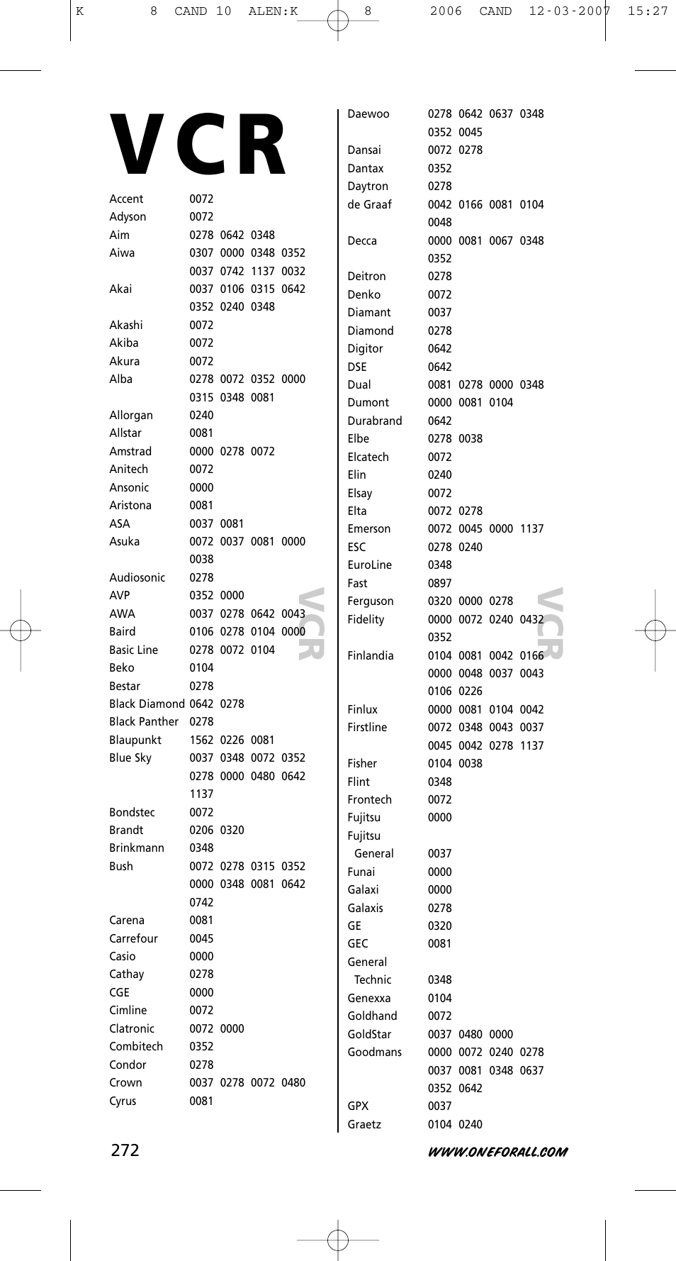 V c r | One for All KAMELEON URC-8308 User Manual | Page 273 / 293
