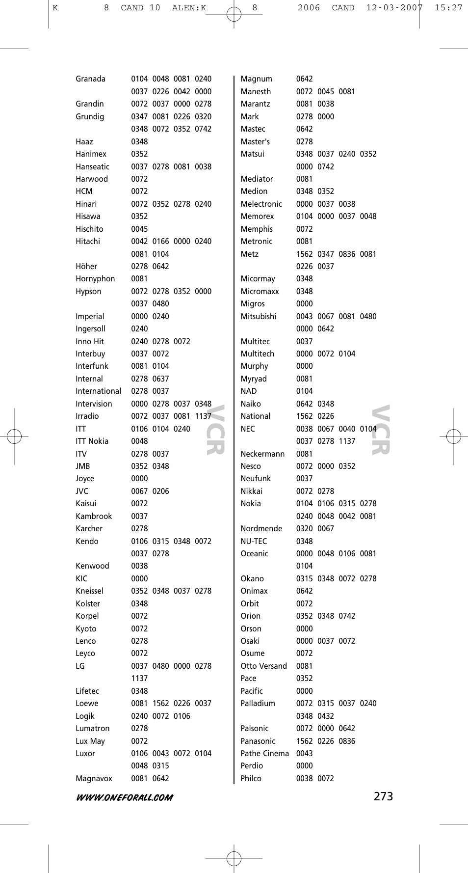 One for All KAMELEON URC-8308 User Manual | Page 274 / 293