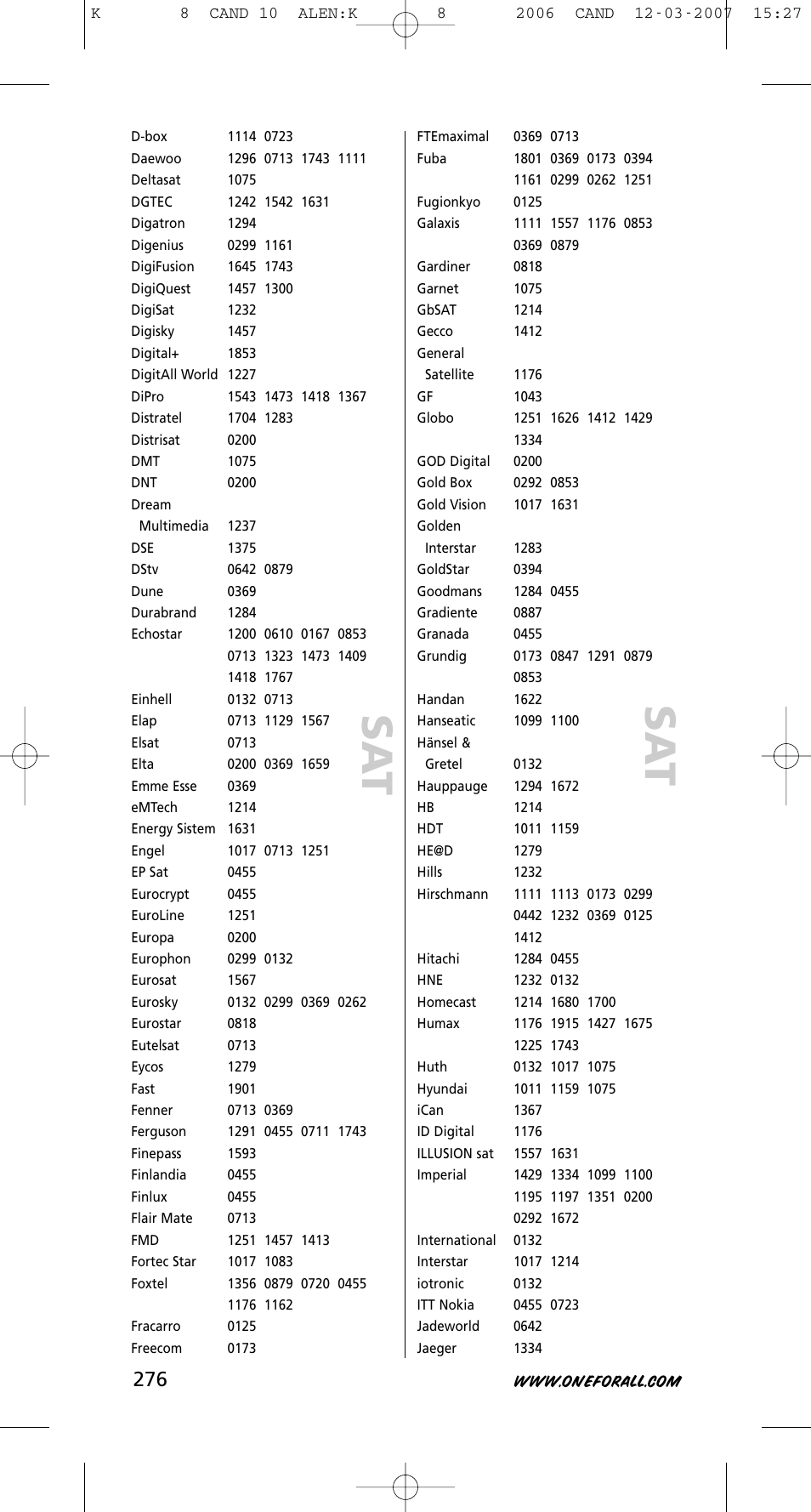 One for All KAMELEON URC-8308 User Manual | Page 277 / 293