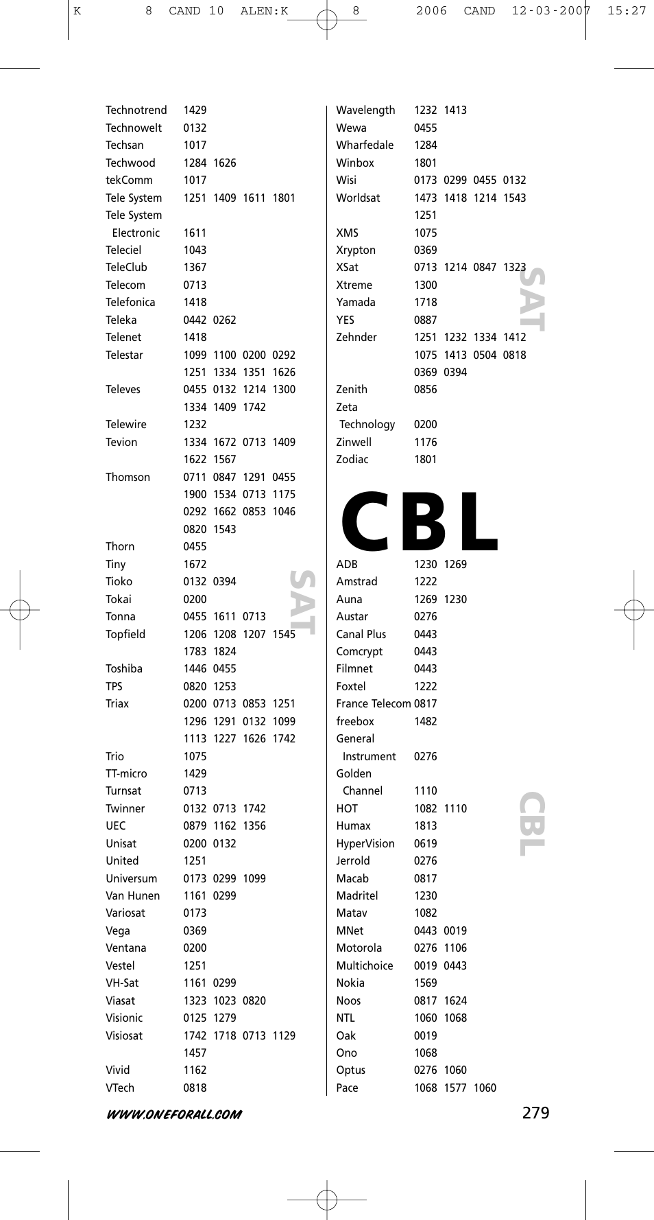 C b l | One for All KAMELEON URC-8308 User Manual | Page 280 / 293
