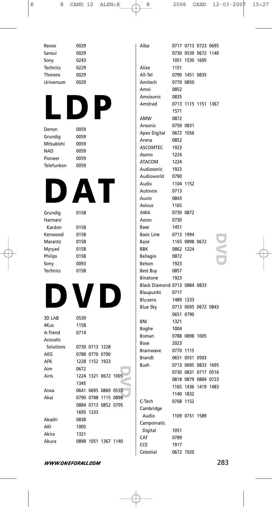 L d p, D at, D v d | One for All KAMELEON URC-8308 User Manual | Page 284 / 293