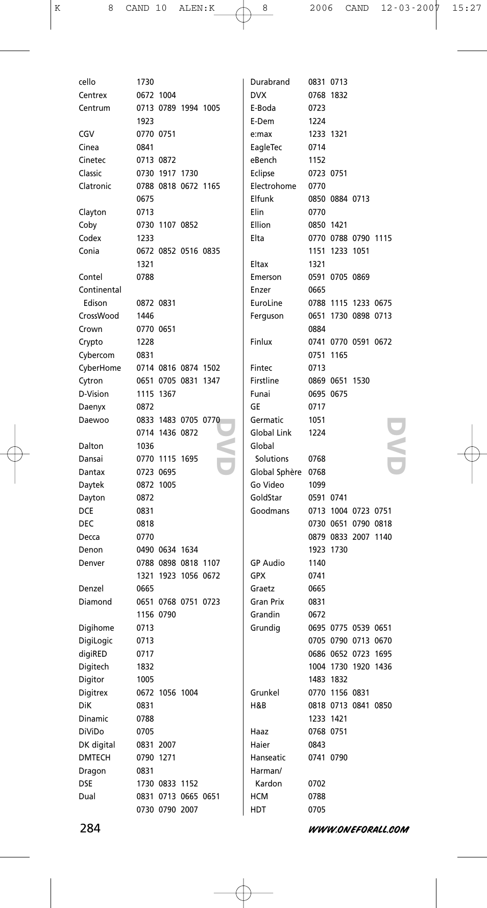 One for All KAMELEON URC-8308 User Manual | Page 285 / 293