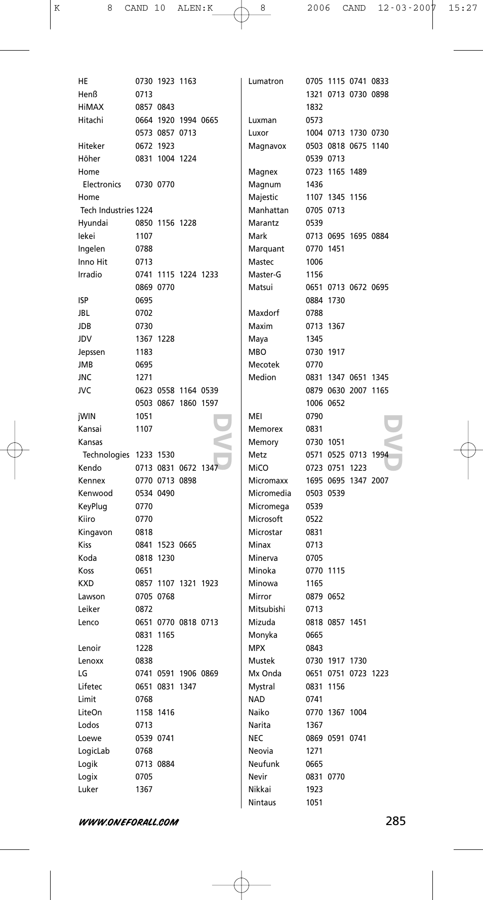 One for All KAMELEON URC-8308 User Manual | Page 286 / 293