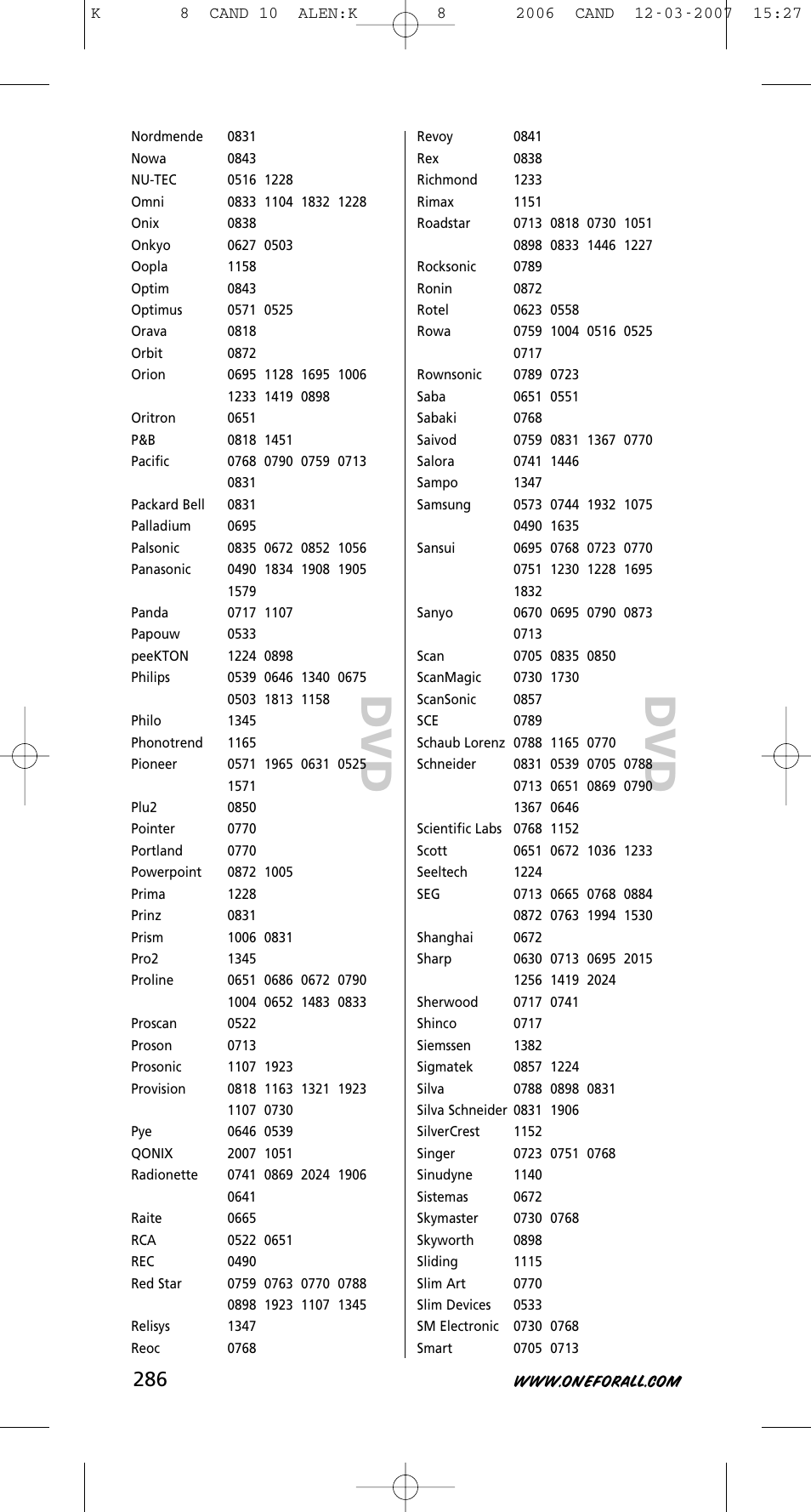 One for All KAMELEON URC-8308 User Manual | Page 287 / 293