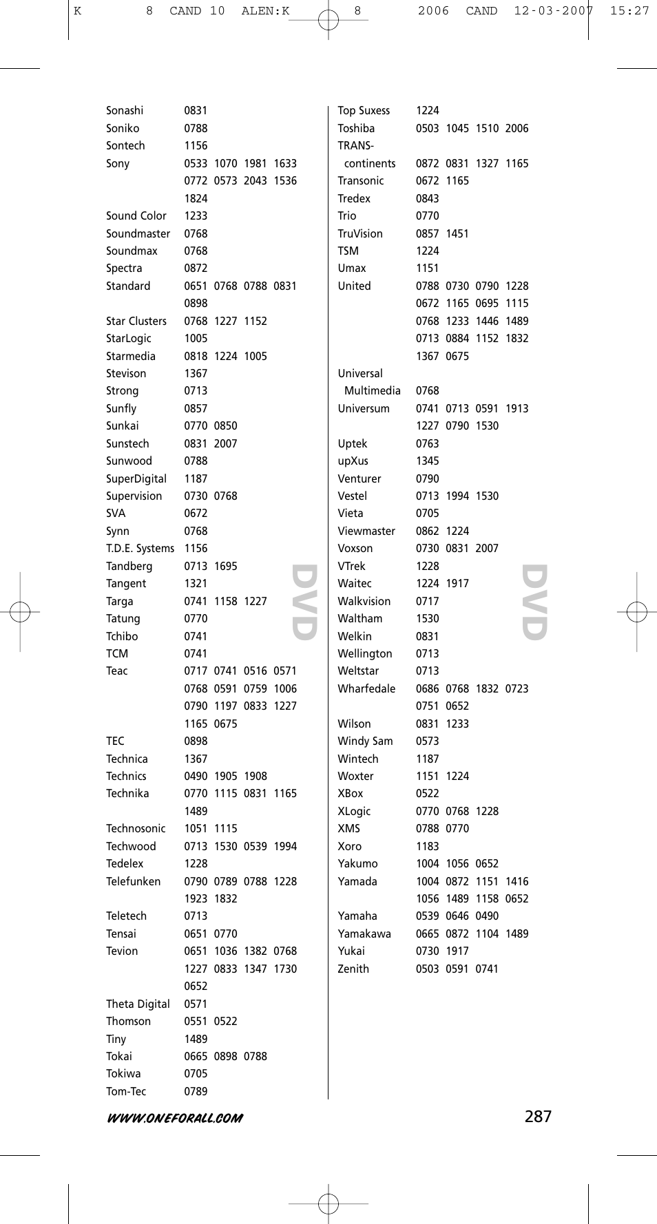 One for All KAMELEON URC-8308 User Manual | Page 288 / 293