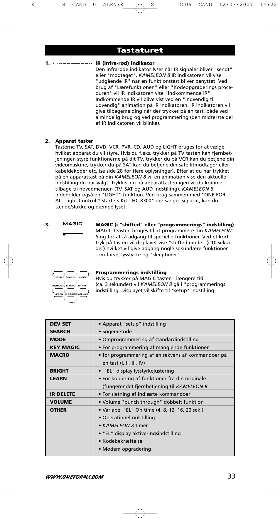 Tastaturet | One for All KAMELEON URC-8308 User Manual | Page 34 / 293