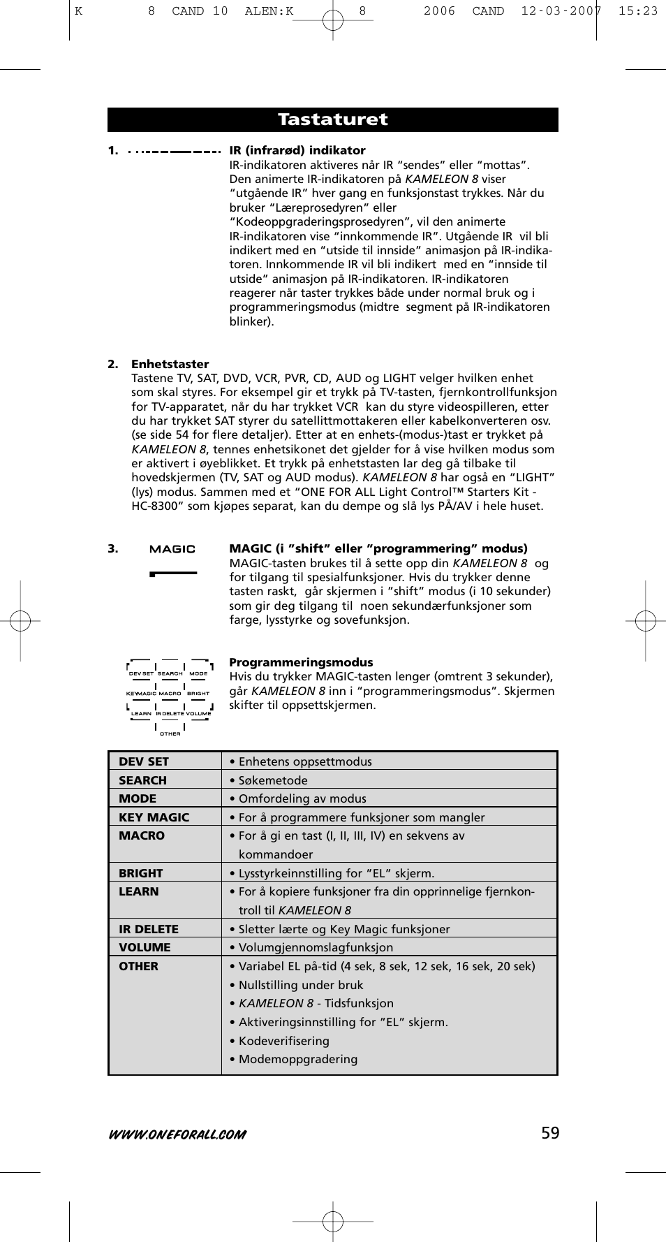Tastaturet | One for All KAMELEON URC-8308 User Manual | Page 60 / 293