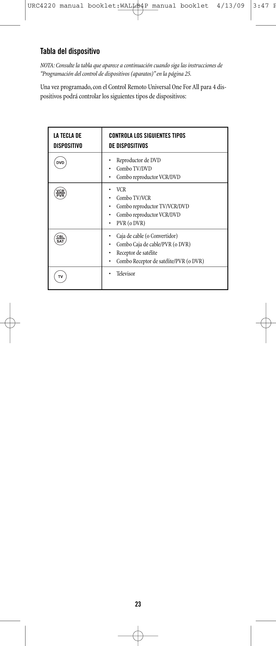 Tabla del dispositivo | One for All URC-6131 User Manual | Page 22 / 40