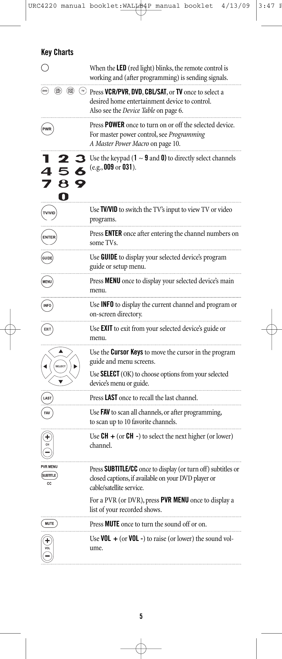 One for All URC-6131 User Manual | Page 4 / 40