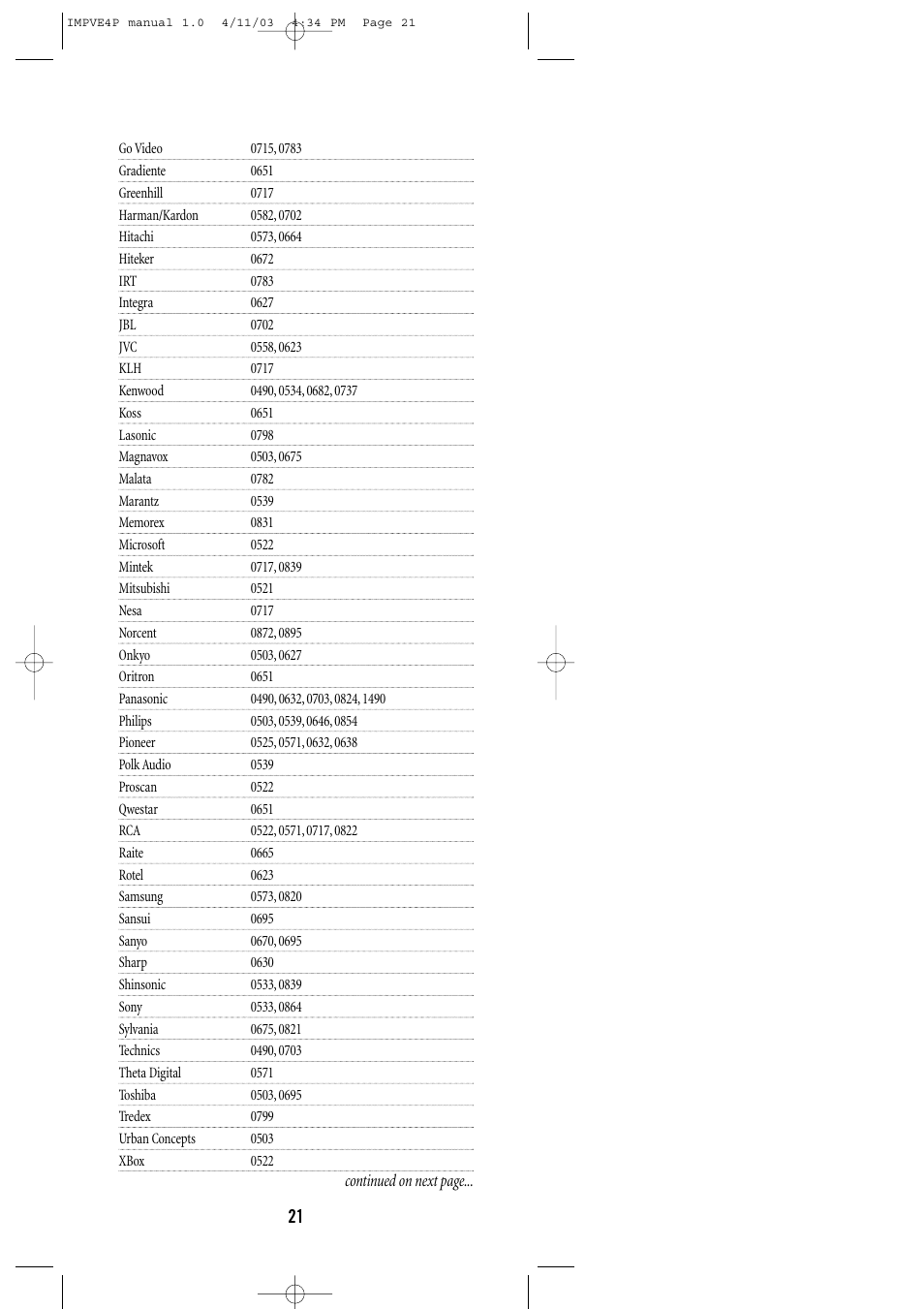 One for All URC-3605 User Manual | Page 21 / 36