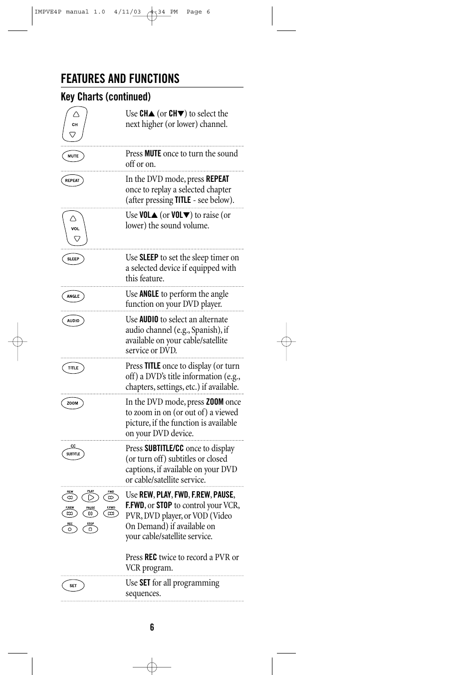 Features and functions, Key charts (continued) | One for All URC-3605 User Manual | Page 6 / 36