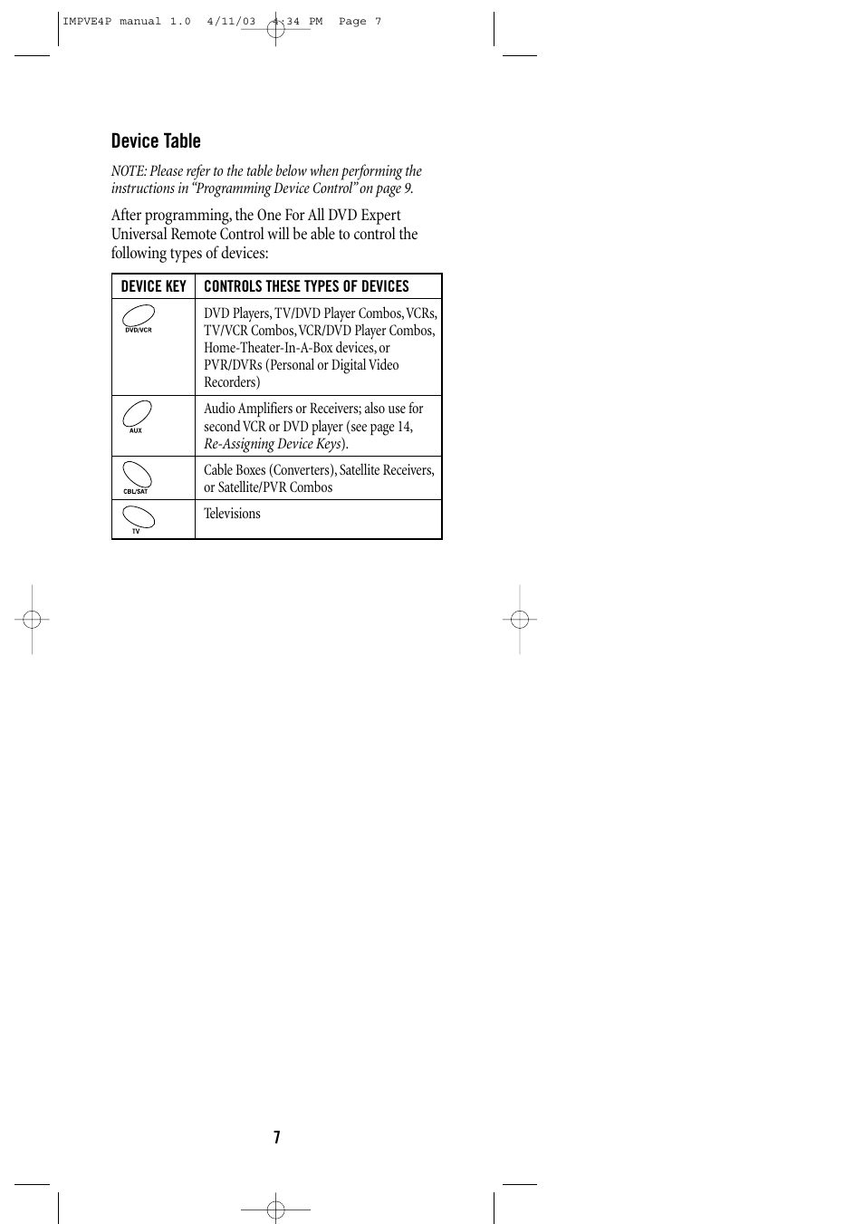 Device table | One for All URC-3605 User Manual | Page 7 / 36