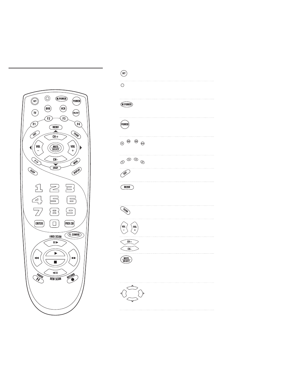 Features and functions | One for All URC 4080 User Manual | Page 3 / 19