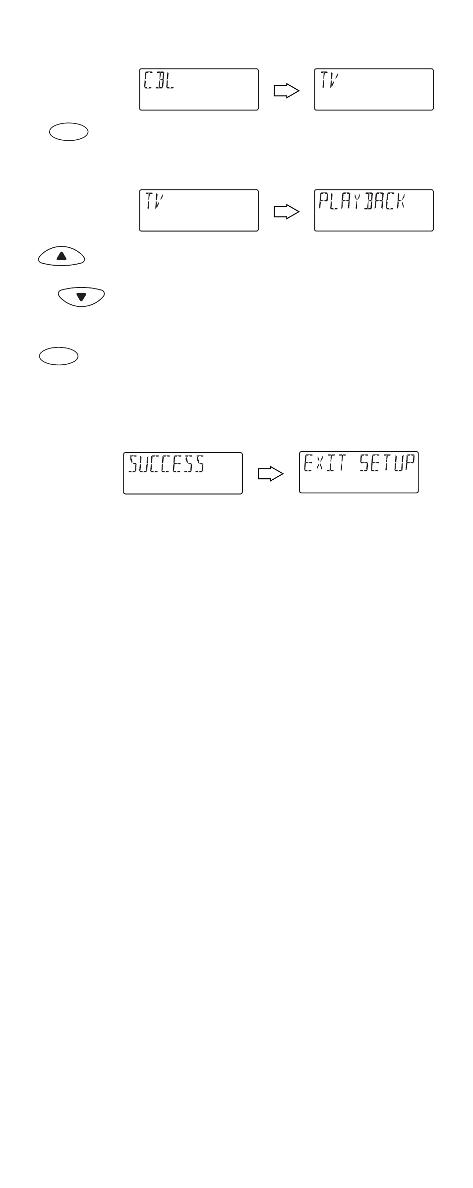 Operating the home theater mode | One for All (URC-8910) User Manual | Page 47 / 76