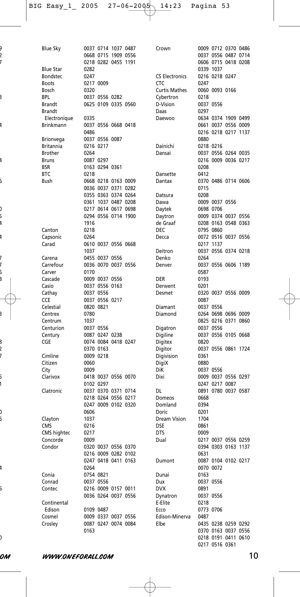 One for All Univeral Remote User Manual | Page 10 / 17